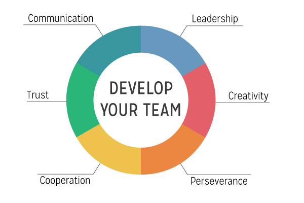 Ropes Challenge Course in Salem, Oregon