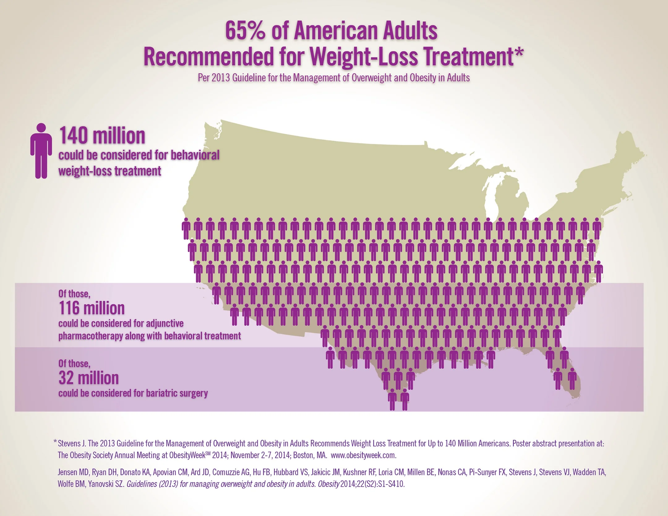 BEHAV_WEIGHTLOSS_FOR_65_Percent_US_FINALsmaller.jpg