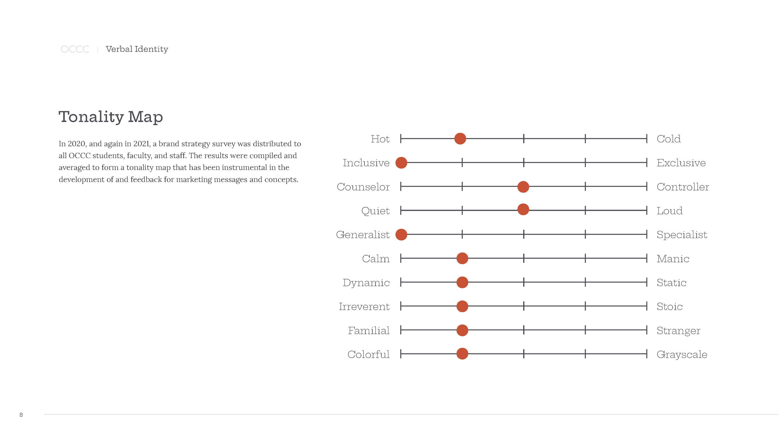 OCCC-Brand Standards Guide-V3 for web_Page_08.png