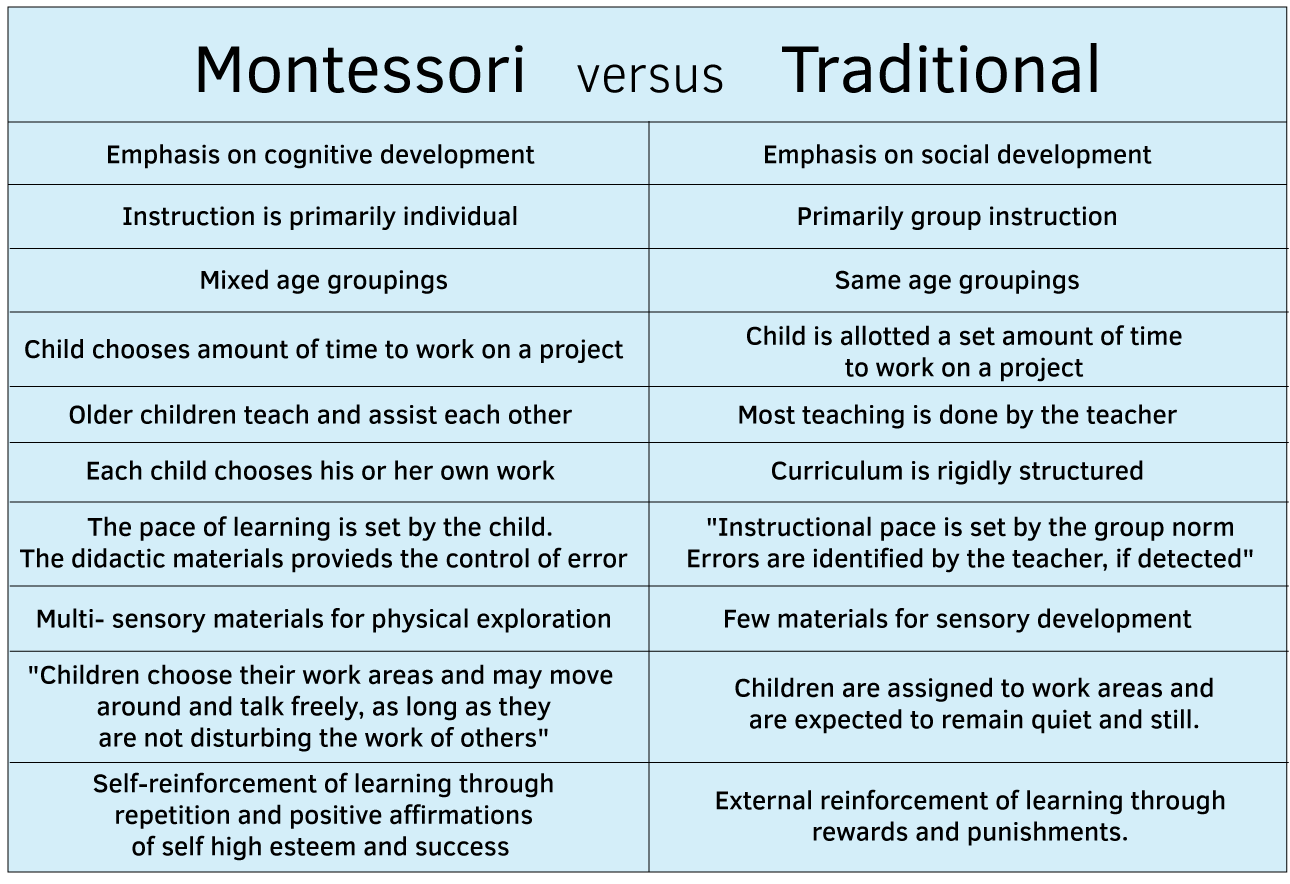 Mont-vs-Trad.png