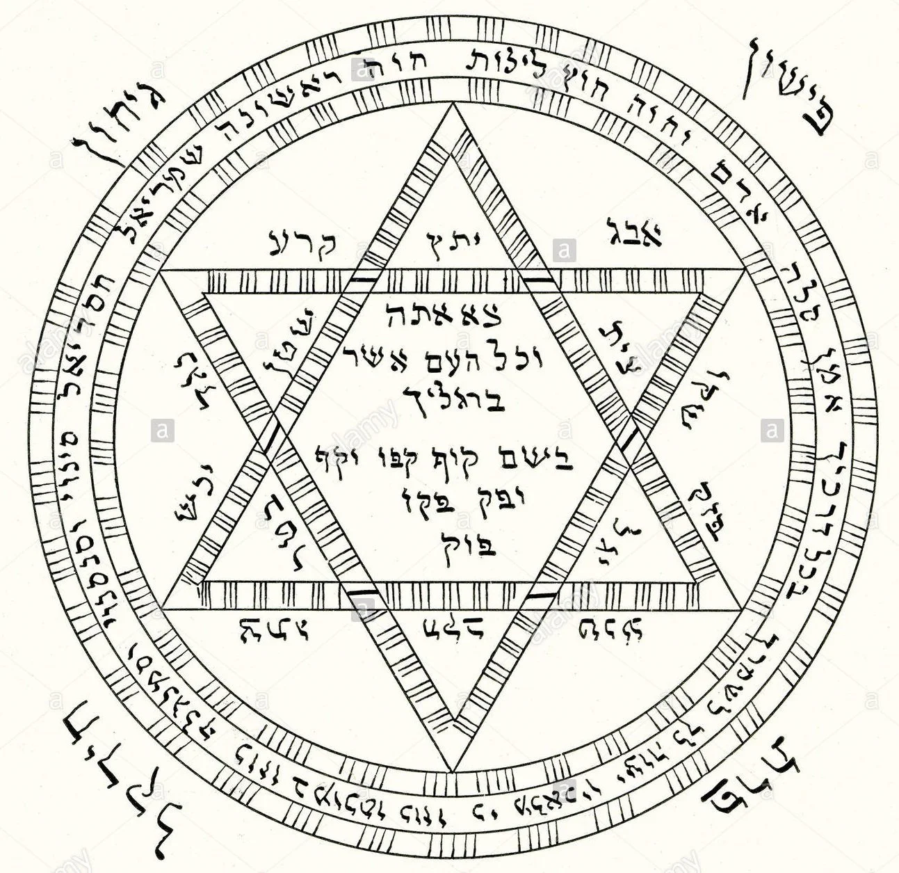 Yeshiva Classes