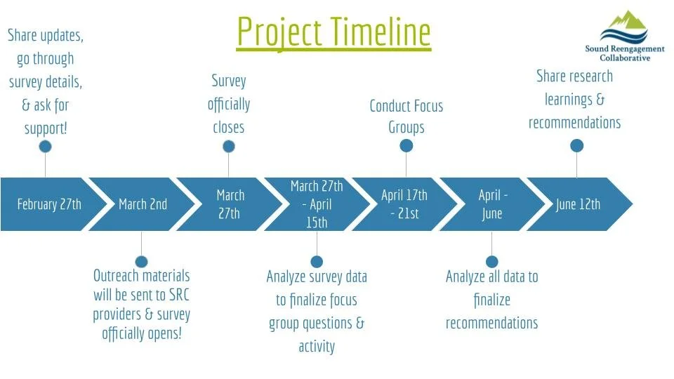 SRC Youth Research Project Status Report (3).jpg