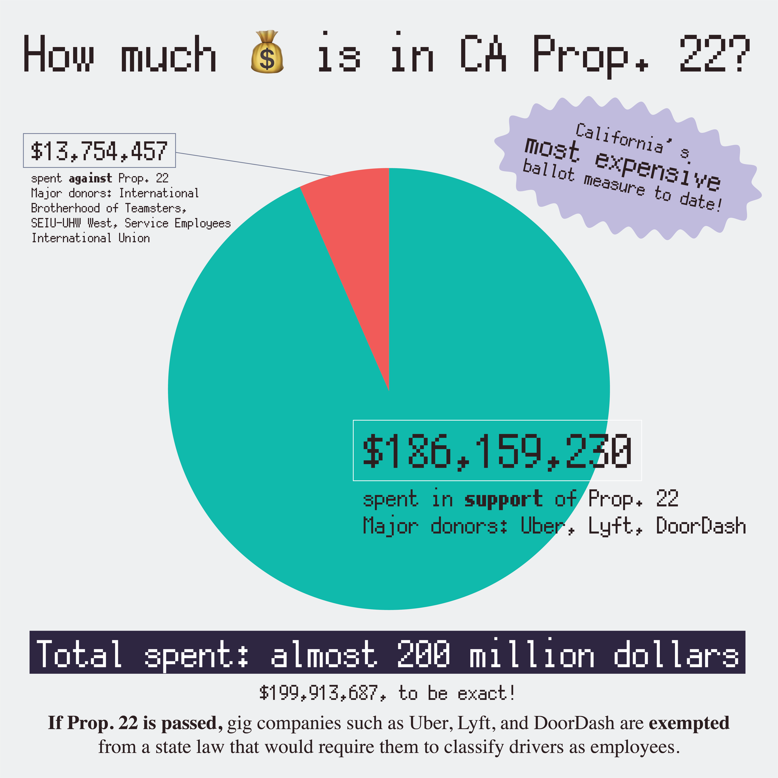 JUICY CA 2020 State Ballot Measures-10.png