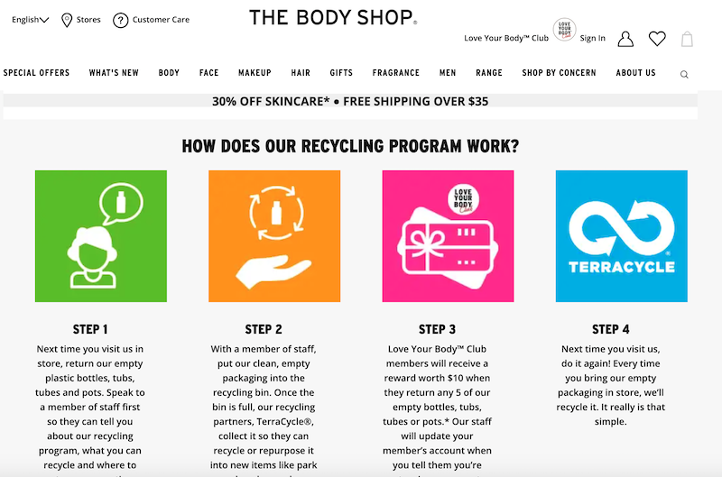 The Body Shop Recycle program 