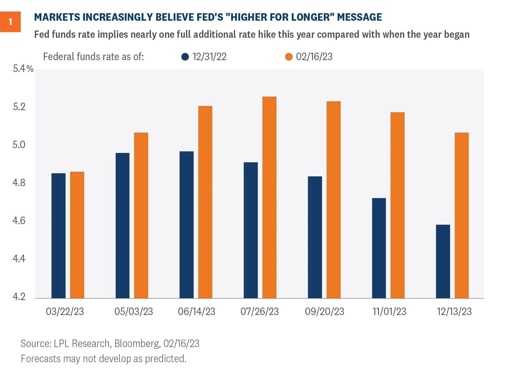 Weekly Market Commentary What's Changed and What it Could Mean