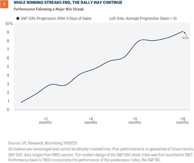 Market Commentary IS THE STOCK MARKET CORRECTION OVER? — Householder