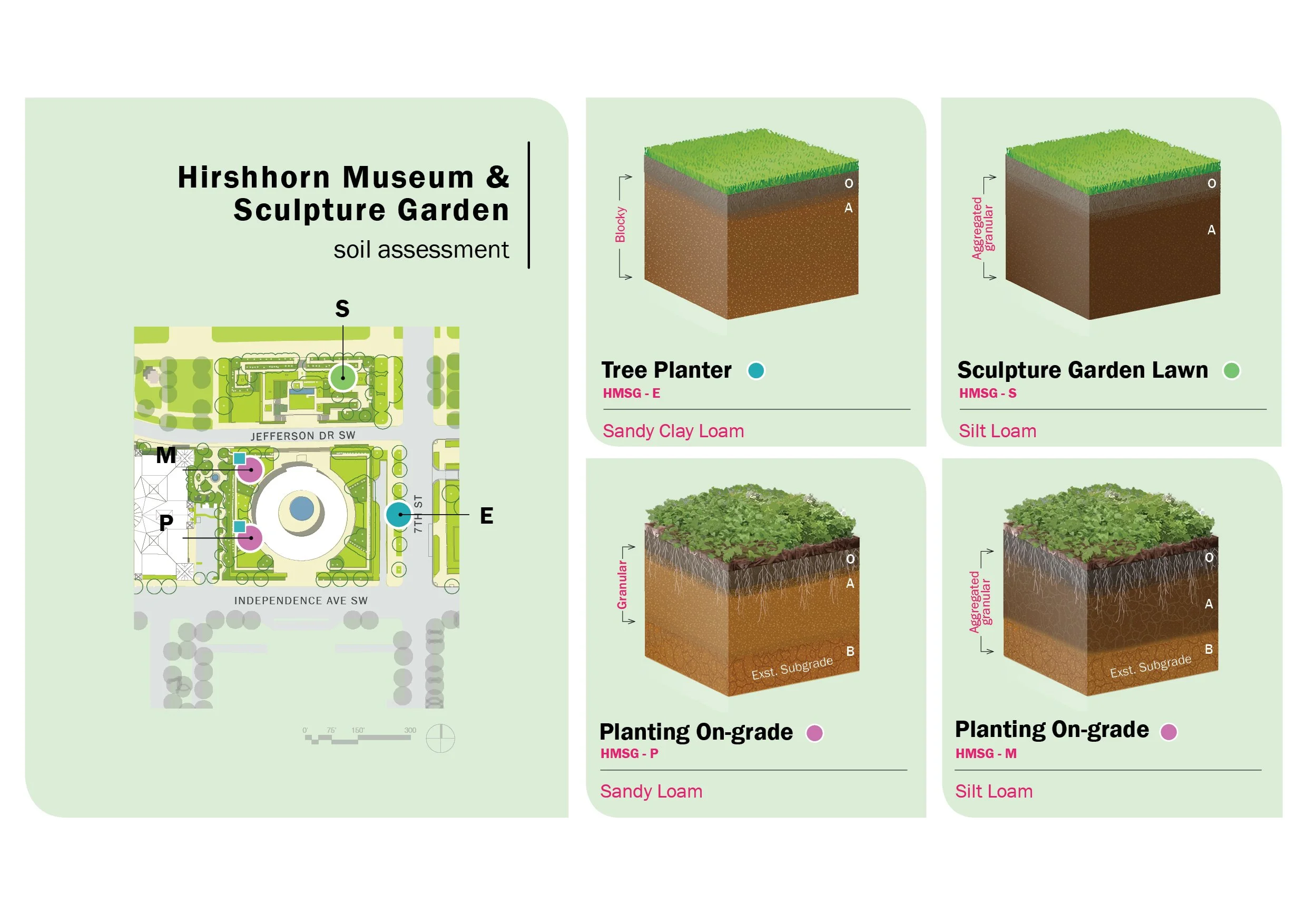 Smithsonian Soils_9.jpg