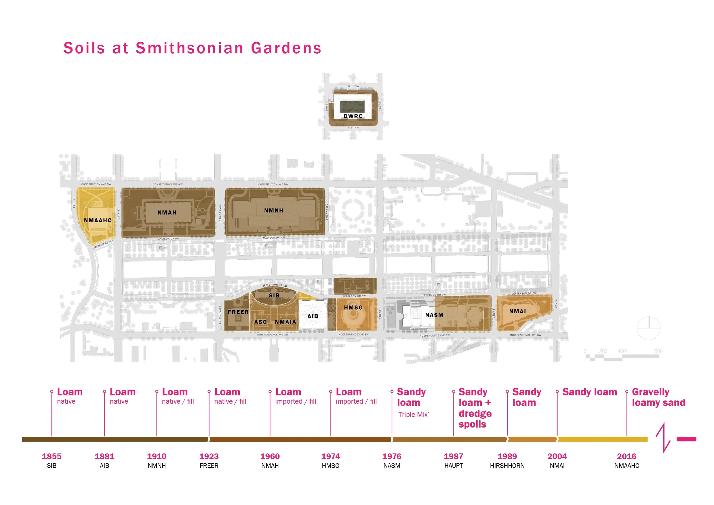 Smithsonian Soils_5.jpg