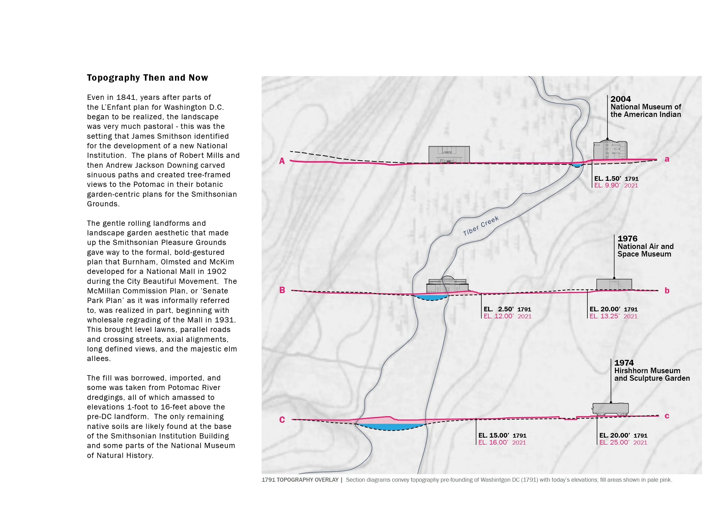 Smithsonian Soils_2.jpg