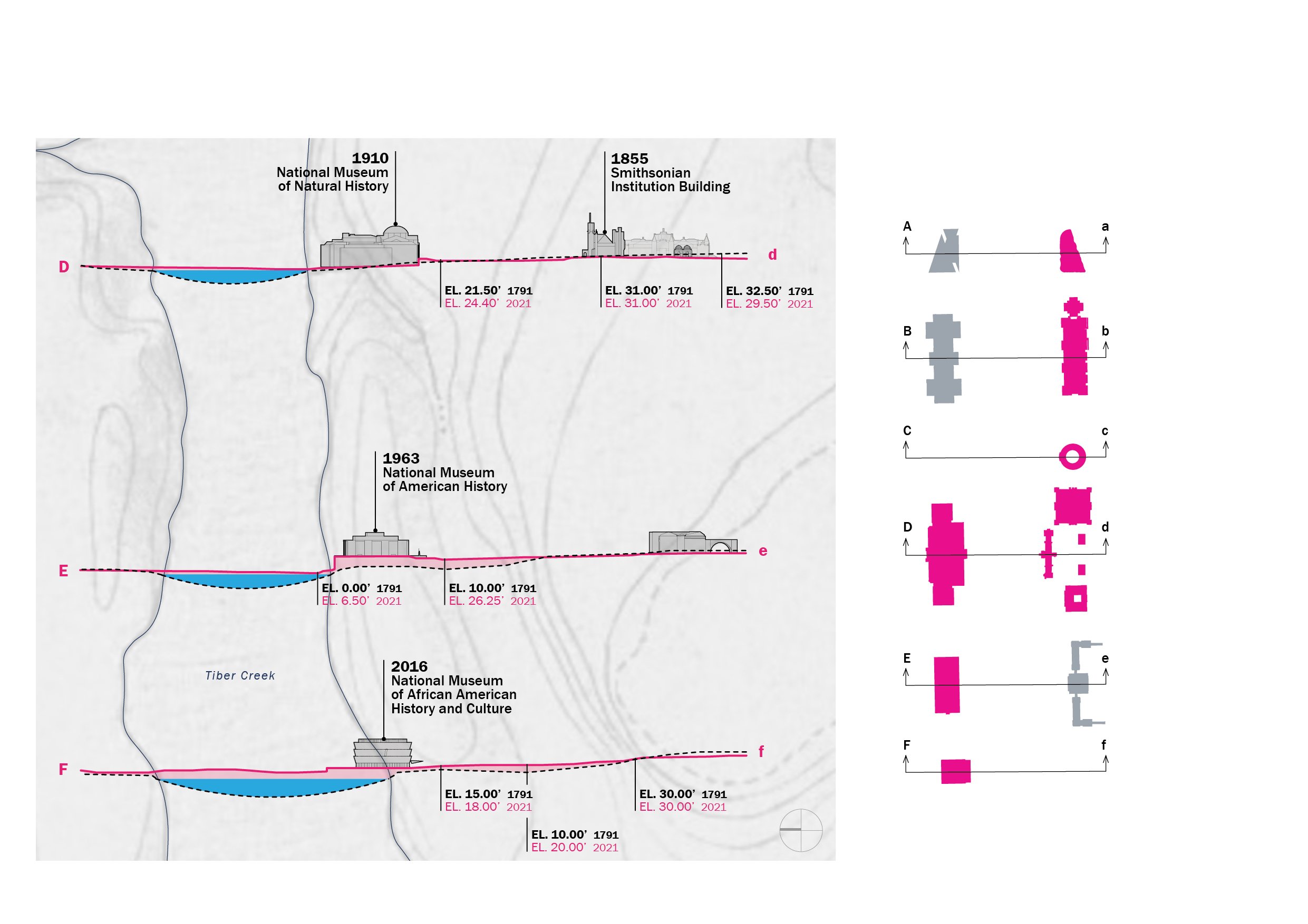 Smithsonian Soils_3.jpg