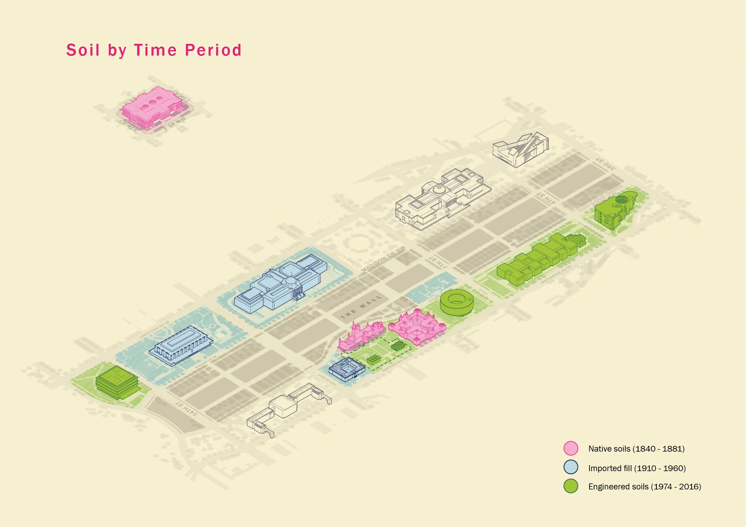Smithsonian Soils_6.jpg