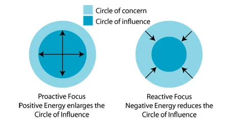 Image from http://www.centreforconfidence.co.uk/