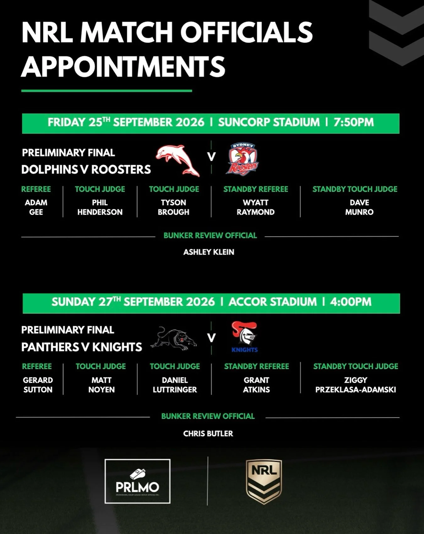 Congratulations to the Match Officials appointed to officiate in Finals Week 3️⃣

#PRLMO #NRL #NRLFinals
