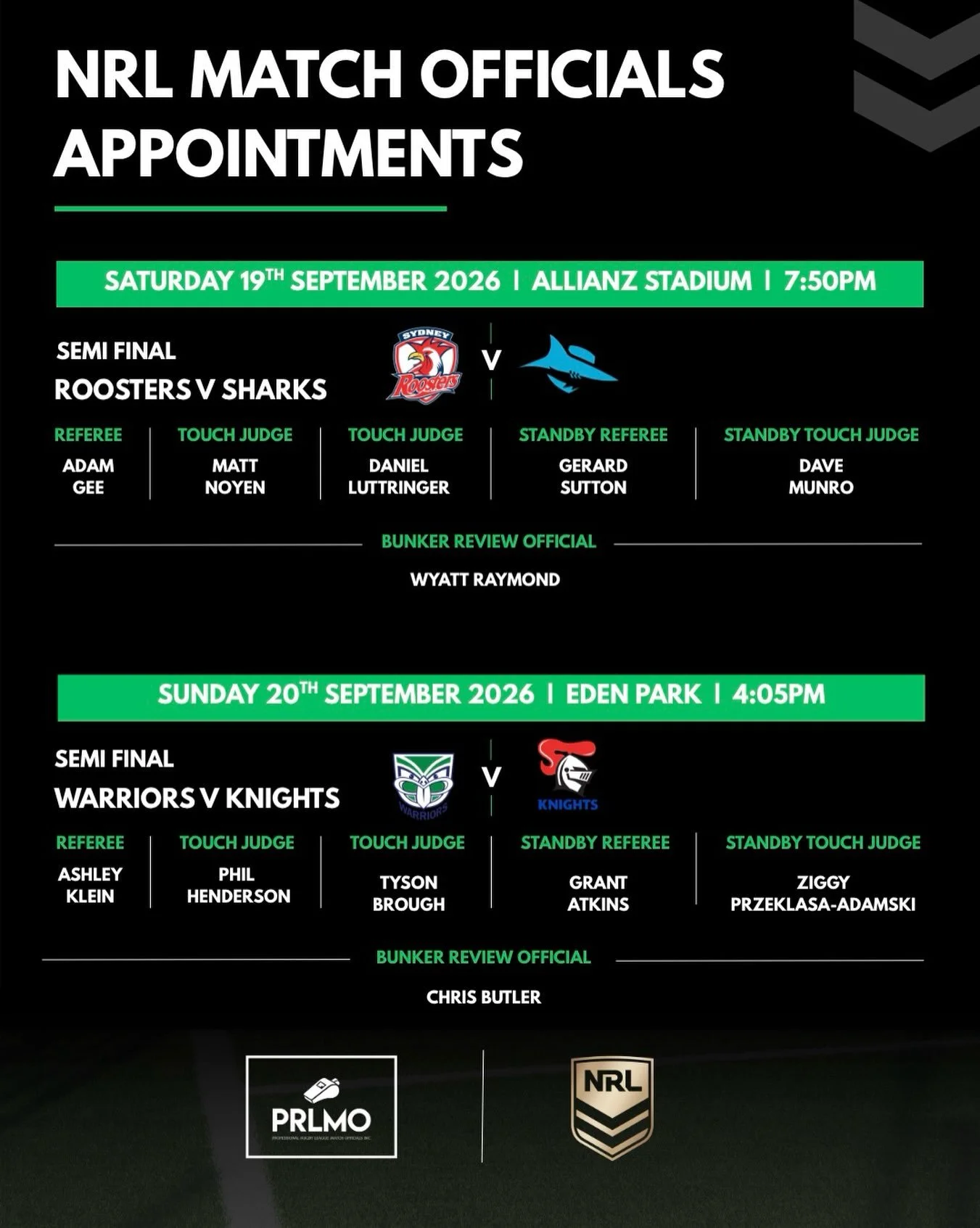 Congratulations 🙌 to the Match Officials appointed to officiate in Finals Week 2️⃣

#PRLMO #NRL #NRLFinals