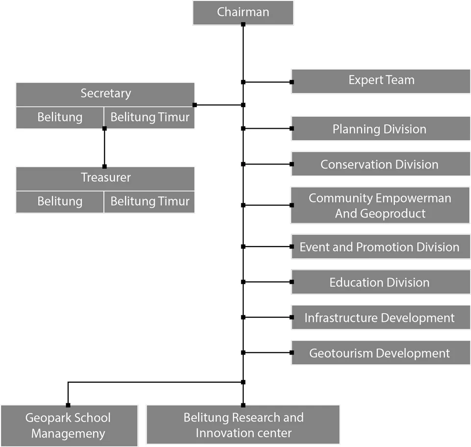Organization-Chart.jpg