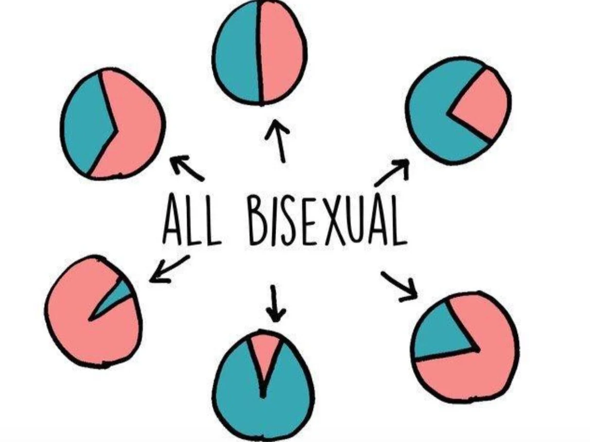Why do we need Bisexual+ Awareness Week?