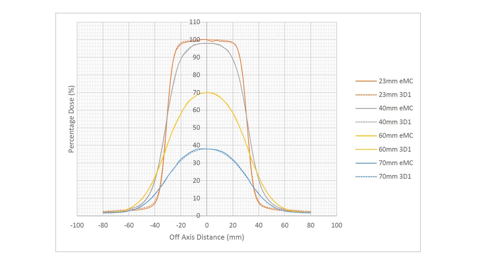 3D One Electron Cutout Test Data