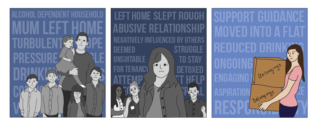 Multiple Disadvantage Day - True Stories - Lisa's Story - tags: alcohol dependant, household, mum left home, turbulent, hope, pressure, drinking, left home, slept rough, abusive relationship, negatively influenced by others, deemed, struggle, unsuitable to stay, for tenancy, detoxed, attempted, help, support guidance, moved into a flat, reduced drinking, ongoing, engaging, aspiration, responsibility.
