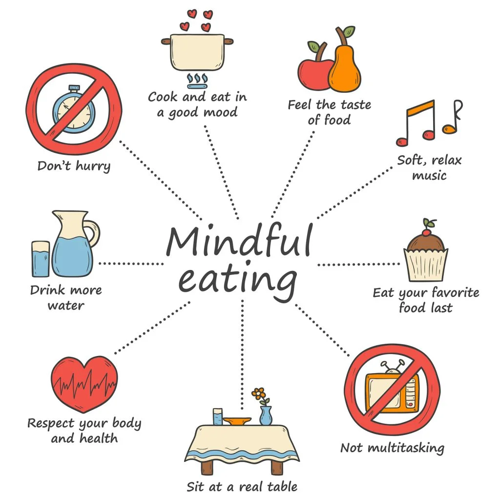 Can Mindful Eating Help You Lose Weight?  &nbsp;