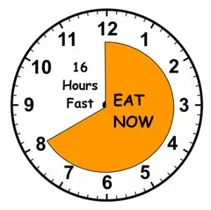 What's the deal with Intermittent Fasting?