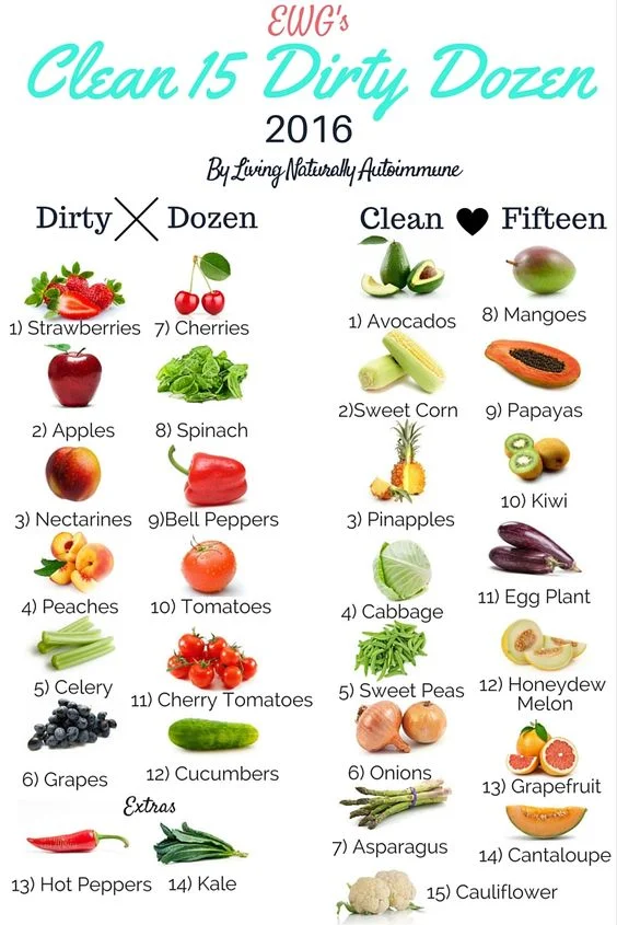 Is Organic Better For Children?