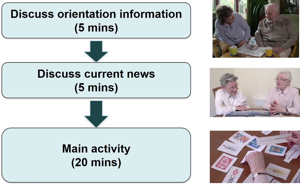 What is iCST for people with dementia? — individual cognitive stimulation