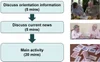 What is iCST for people with dementia? — individual cognitive stimulation