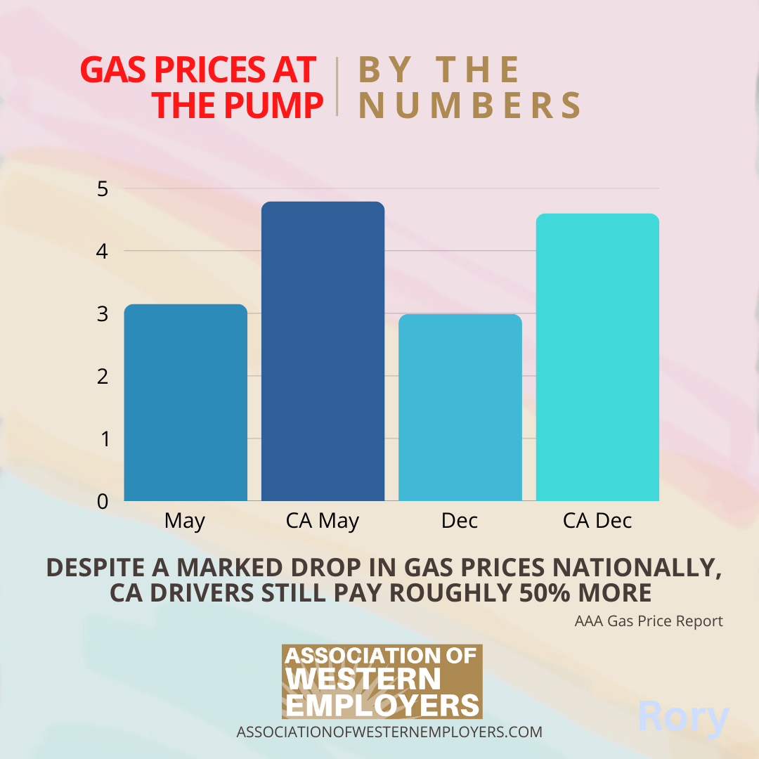 GAS PRICES:  California Drivers Still Pay 52% More At Pump Than National Average