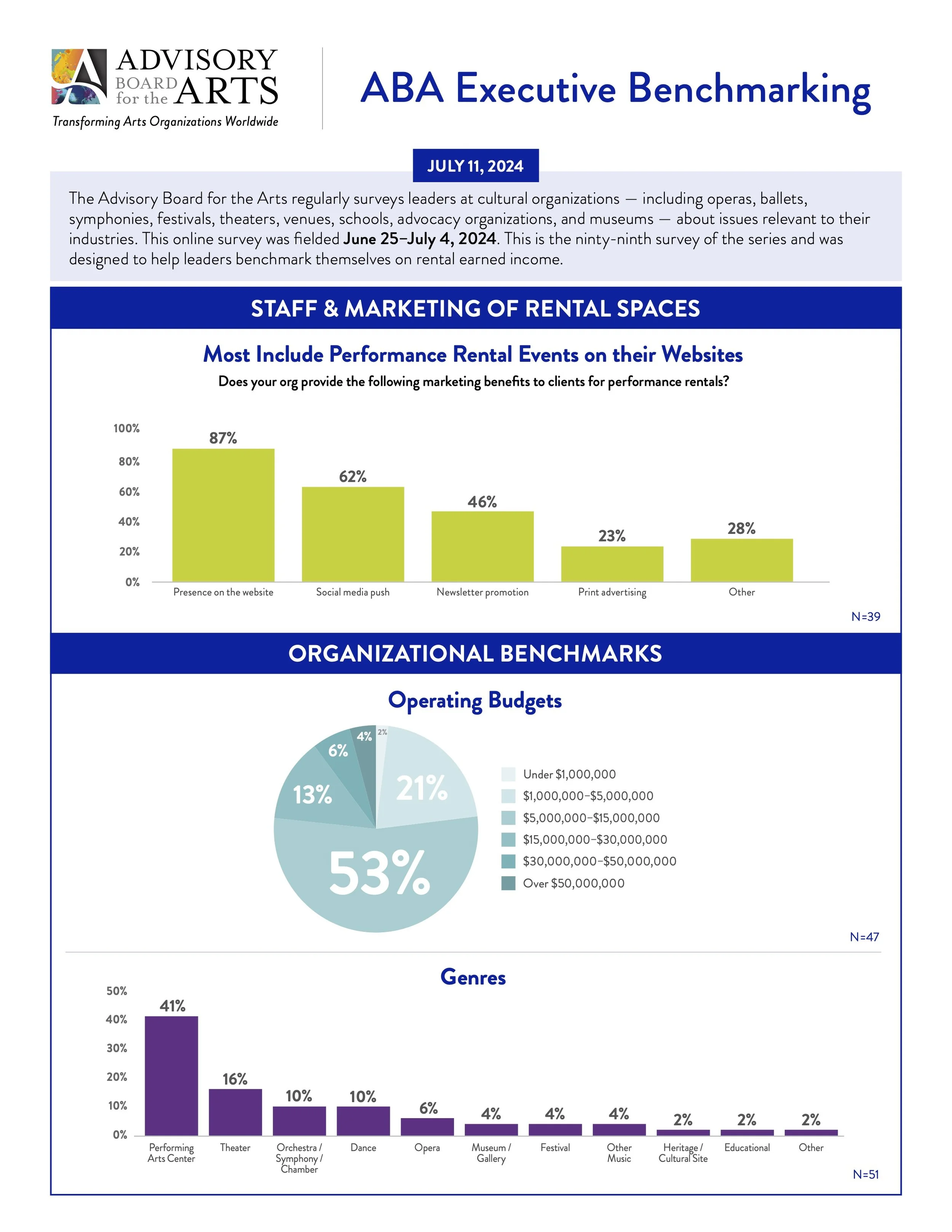 Page five of ABA benchmark on rental income
