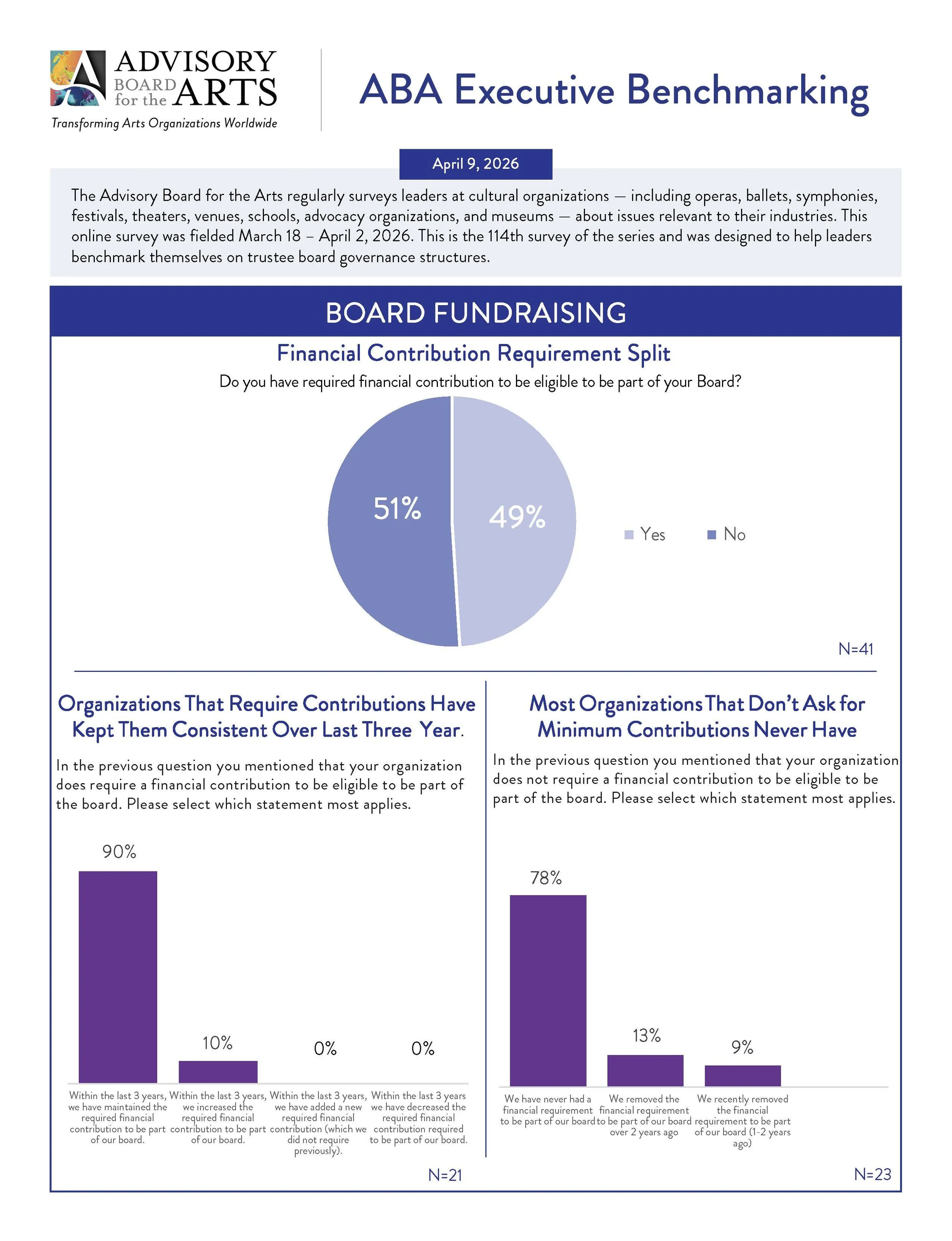 Page 7 Board Governance Poll