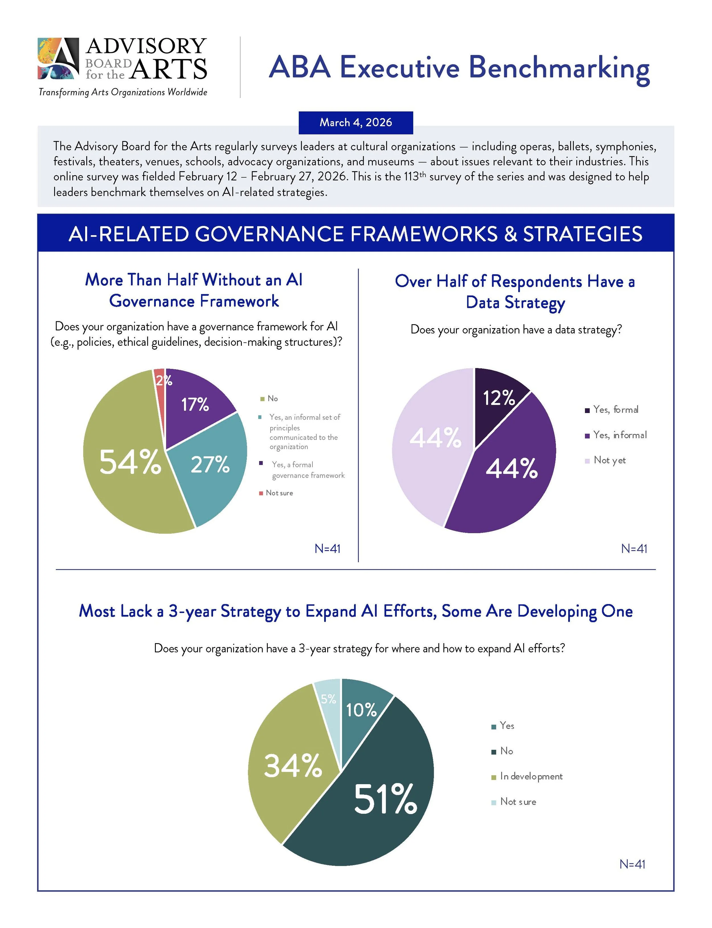 Page five AI Benchmark