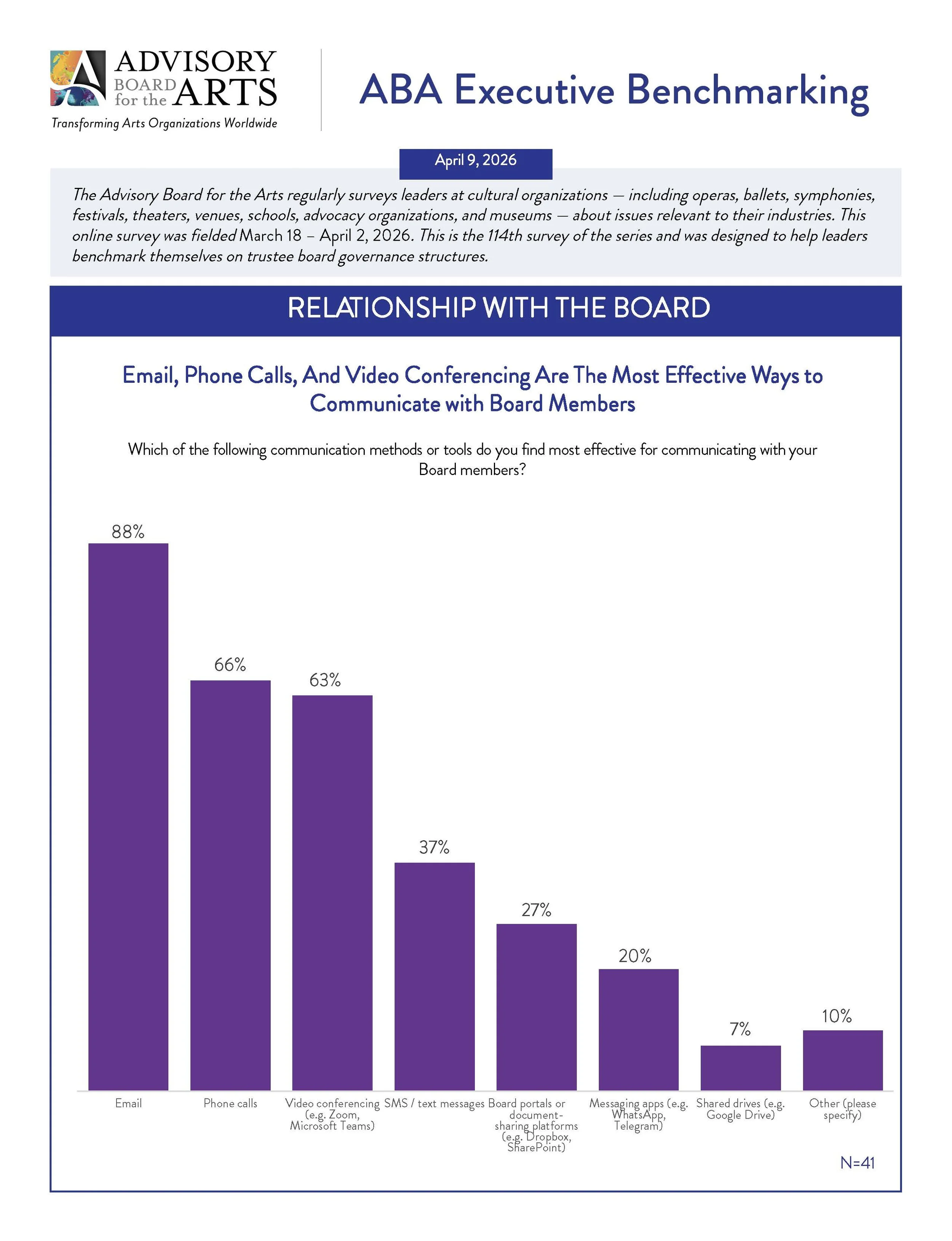 Page eleven Board Governance poll