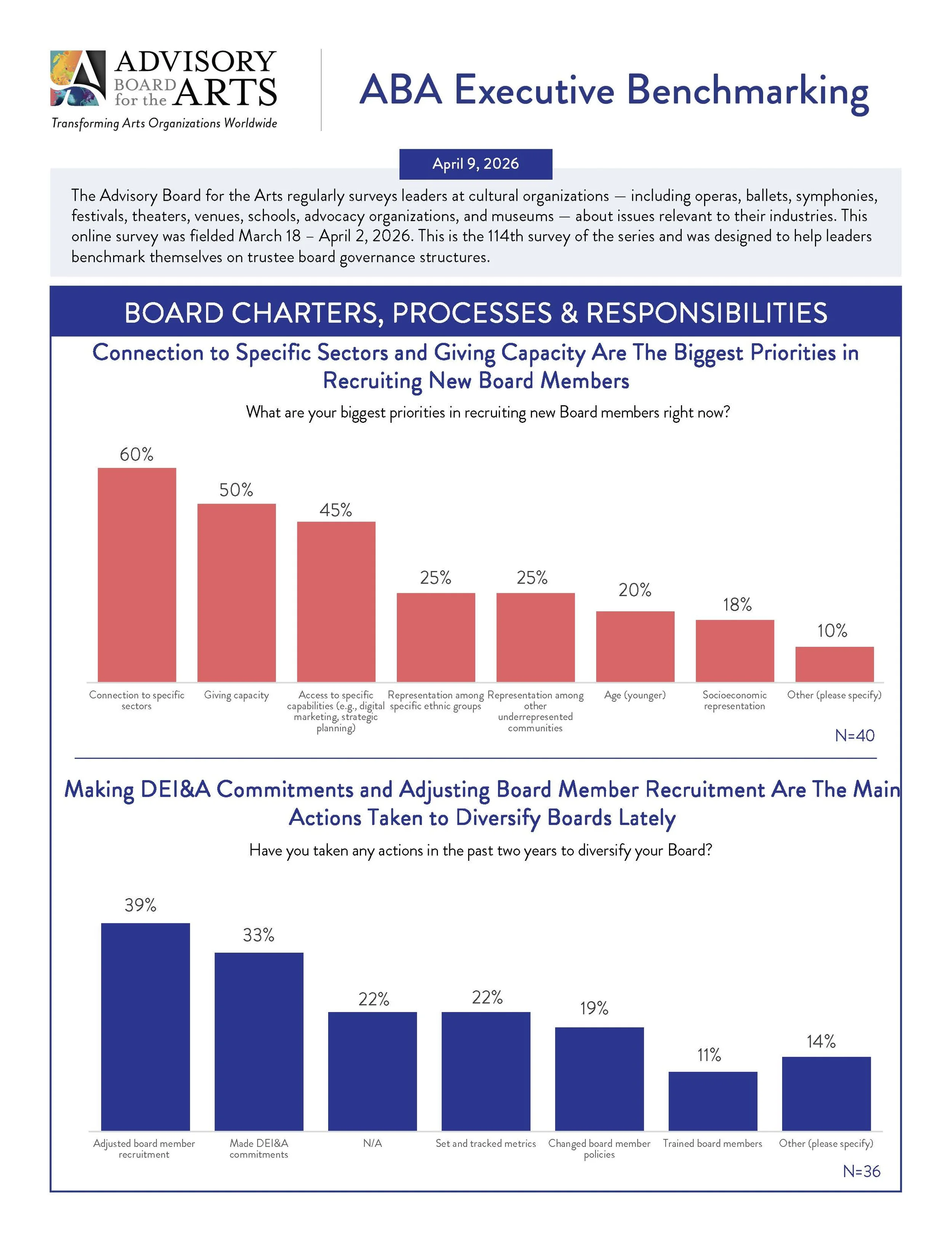 Page 5 Board Governance Poll
