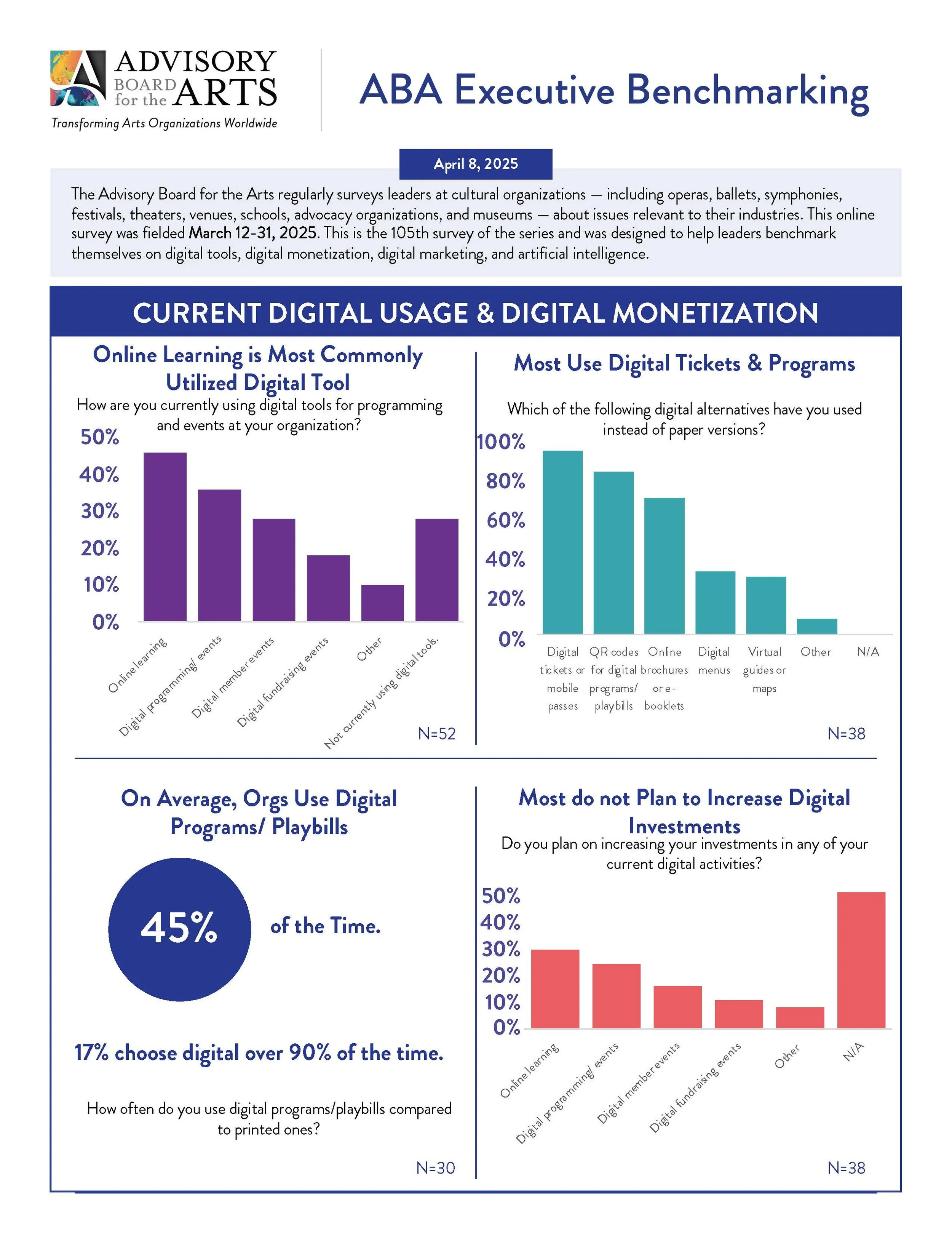 Page one of ABA Benchmark on AI and Digital Tool Usage
