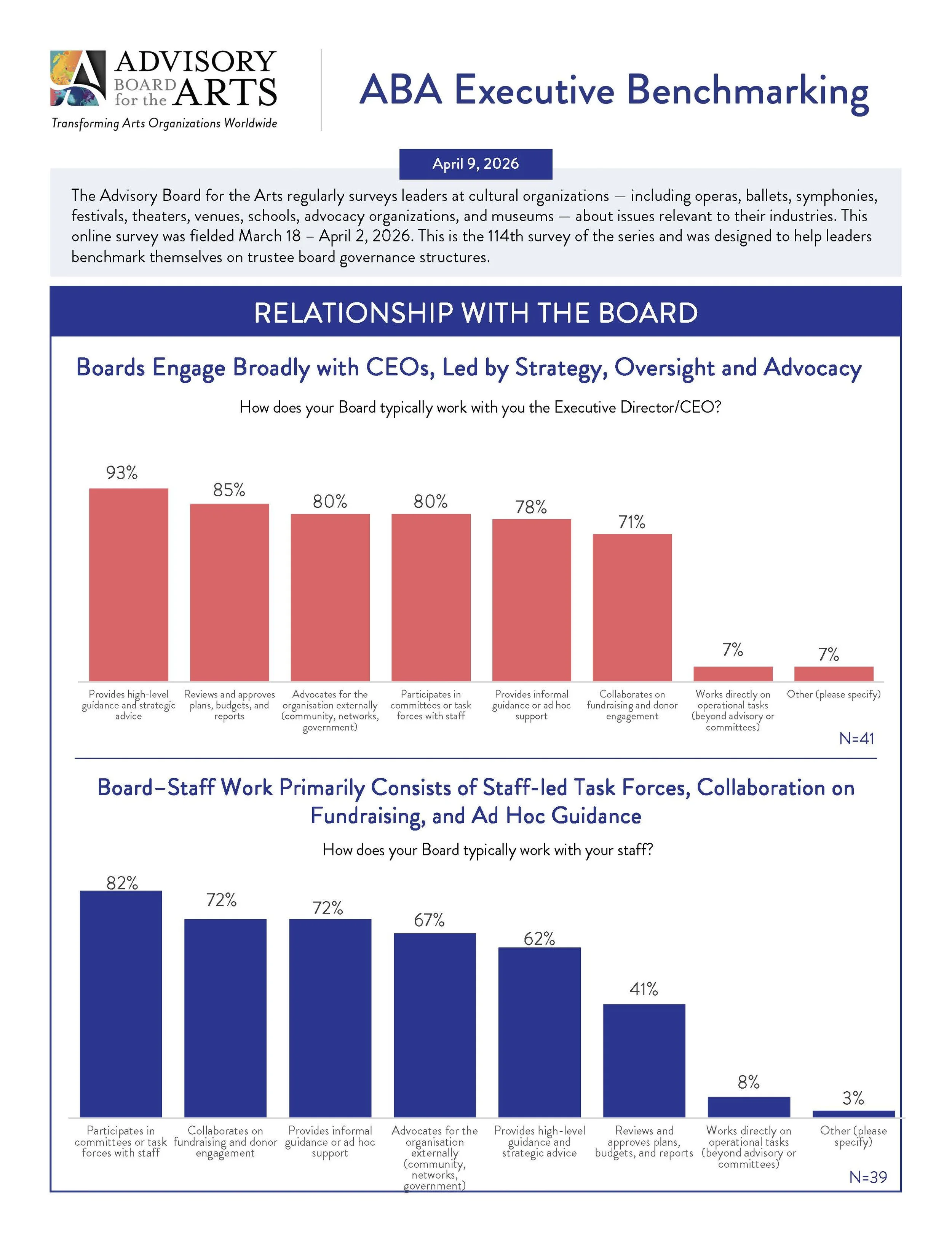 Page 9 Board Governance Poll