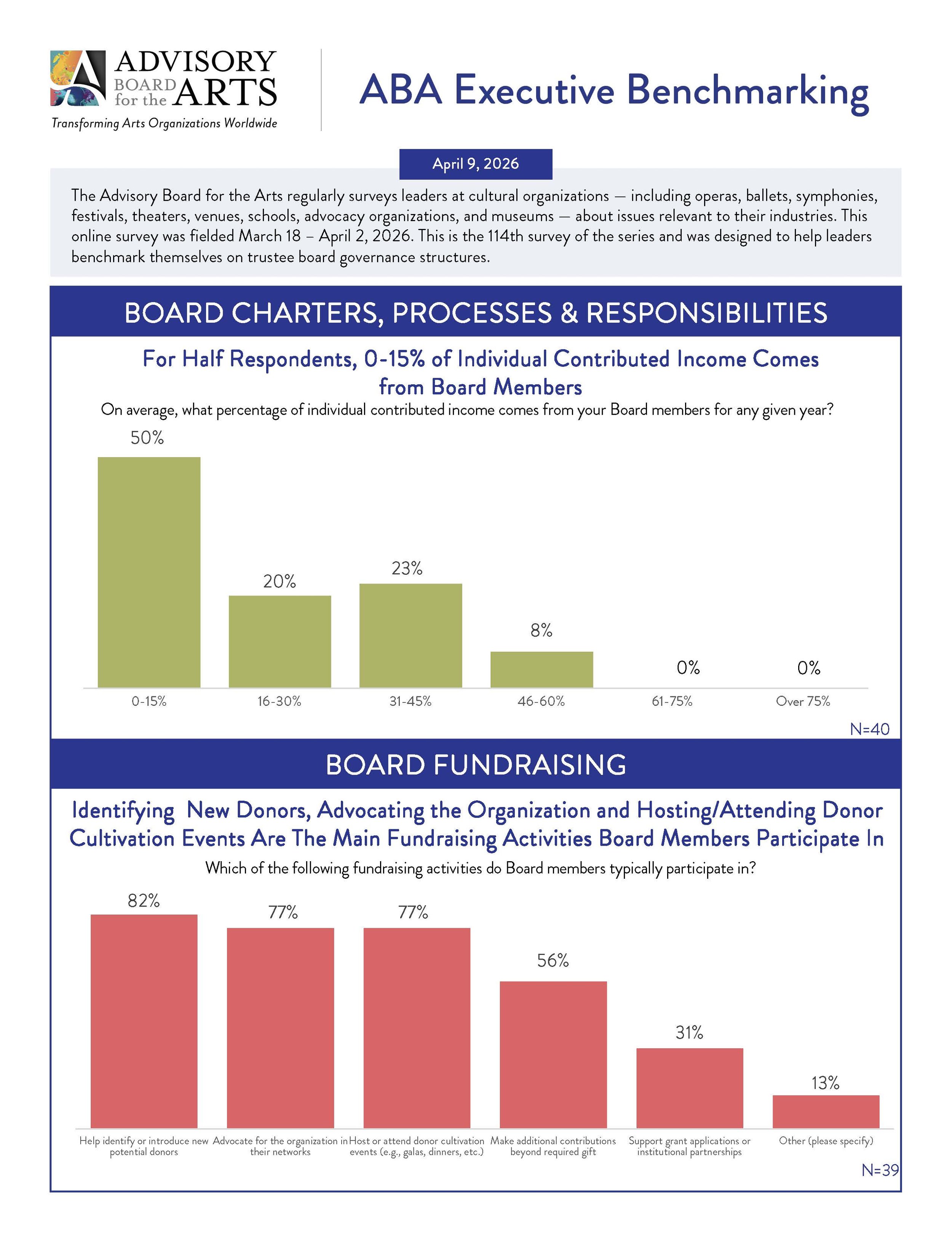 Page 6 Board Governance Poll