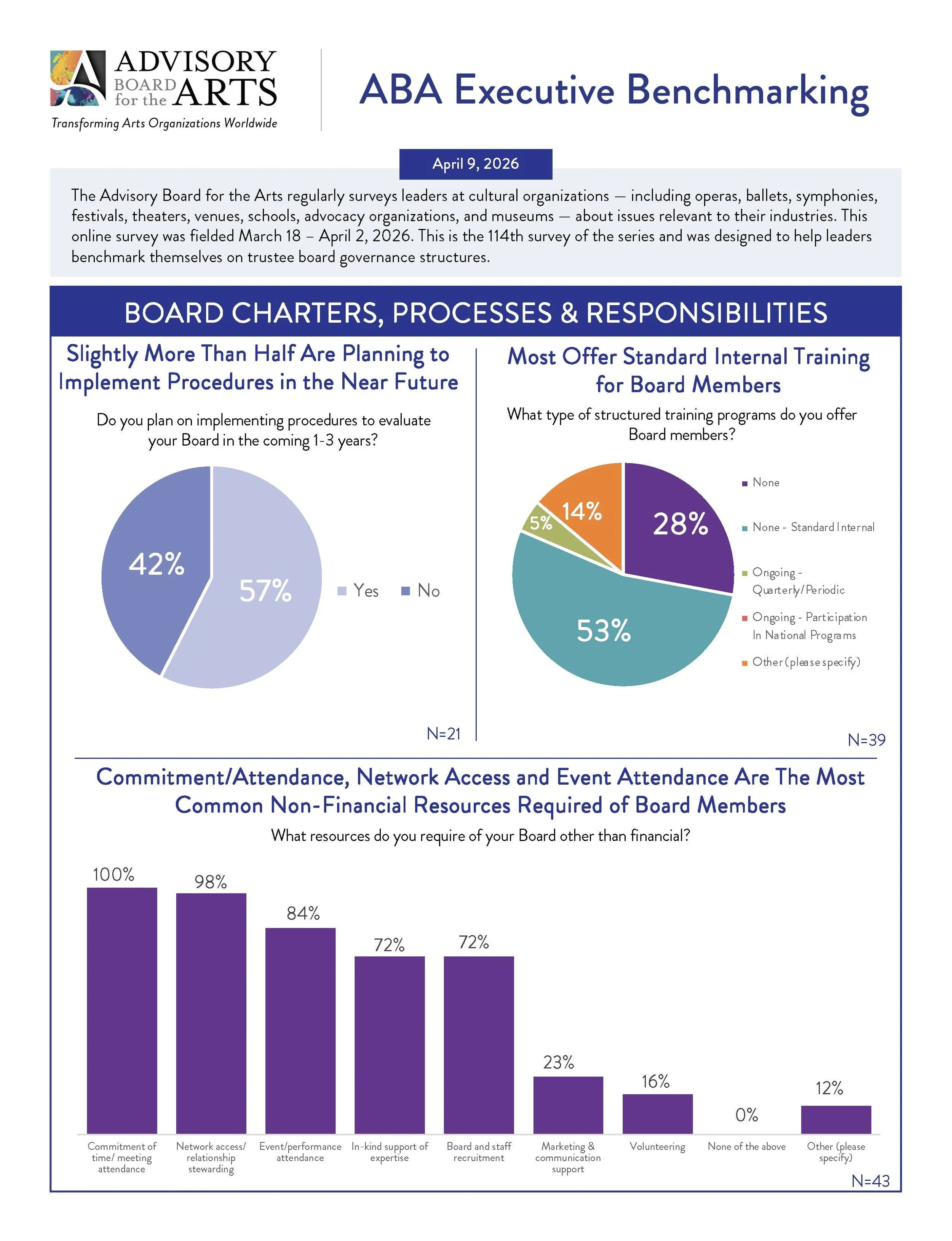 Page 4 Board Governance Poll