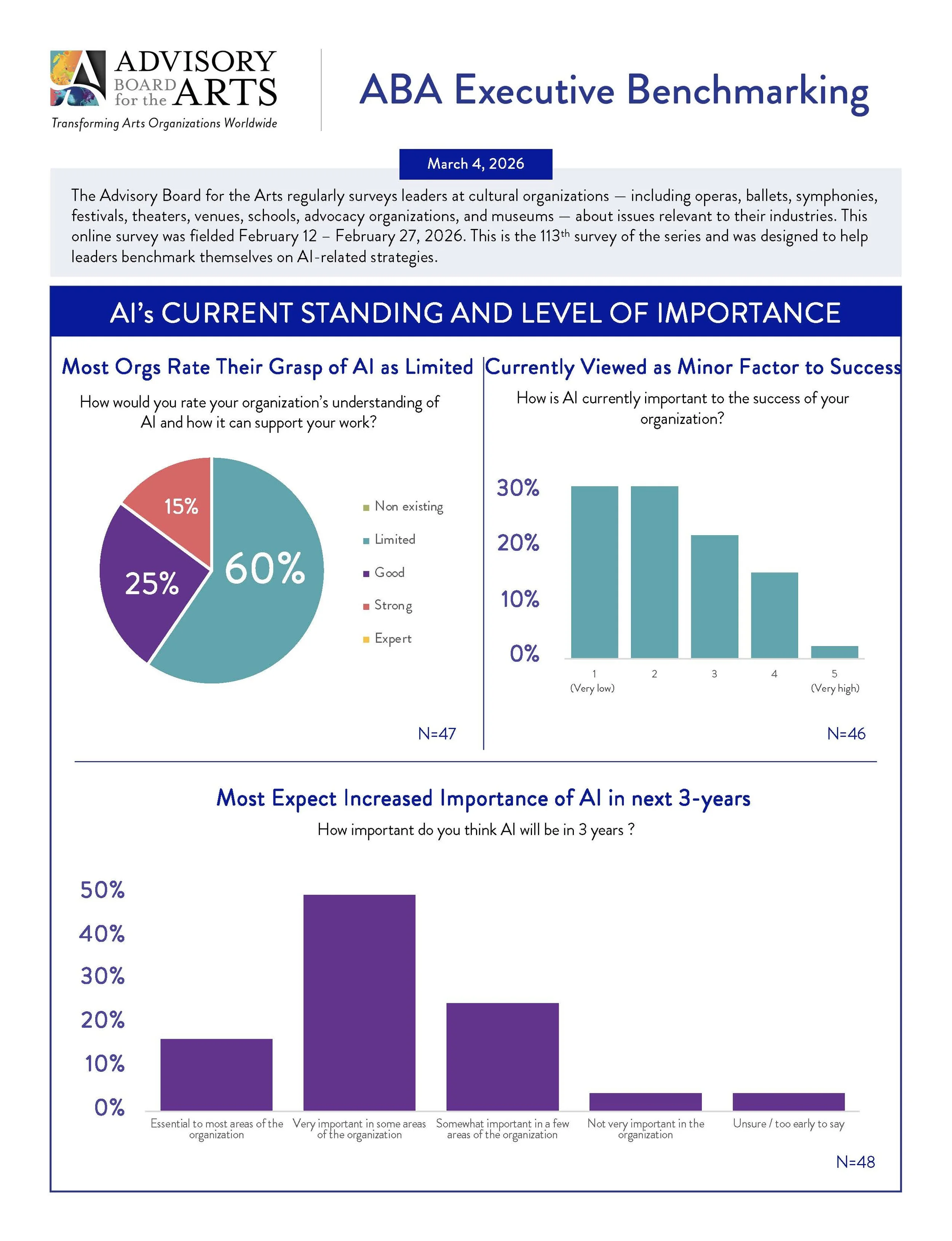 Page one AI Benchmark