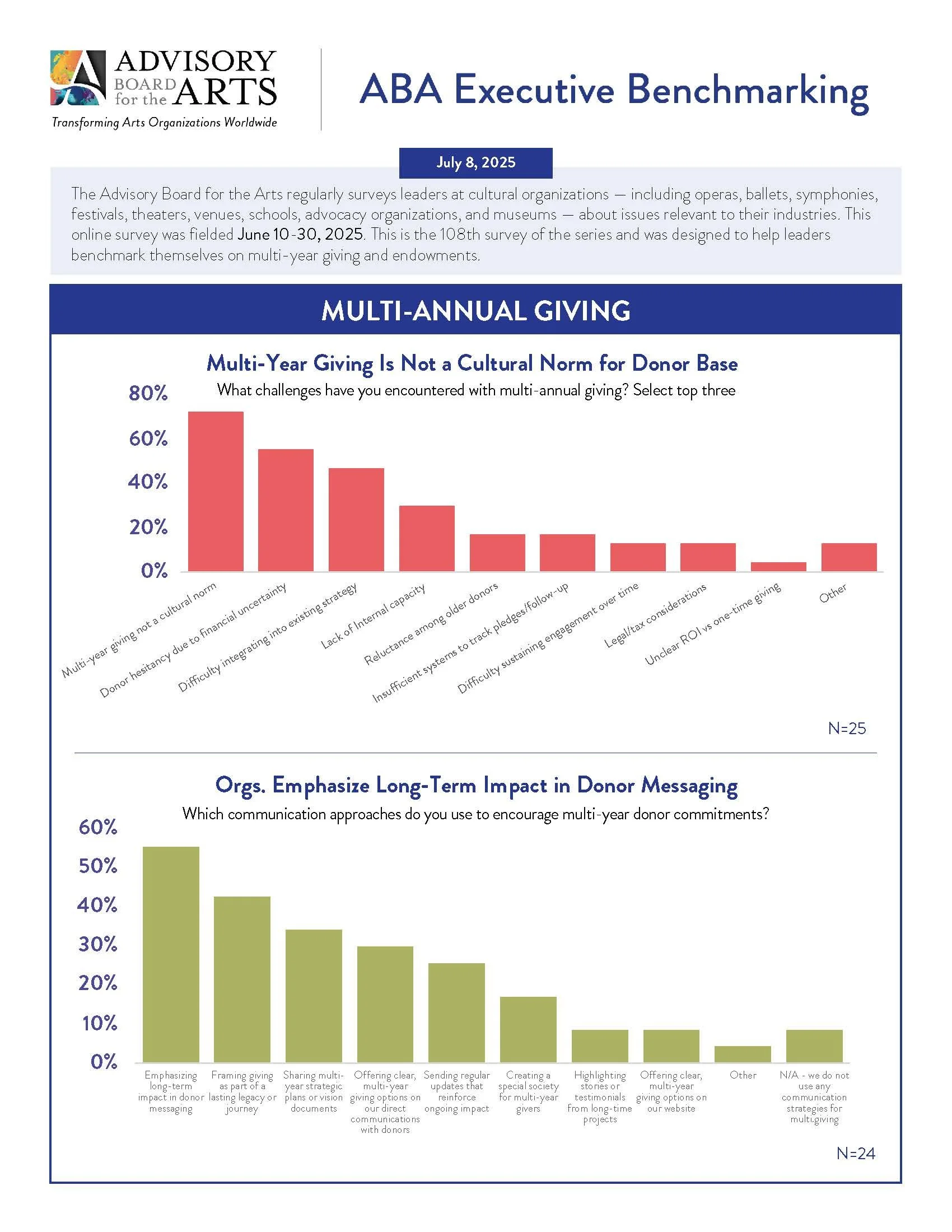 Page 3 of ABA executive benchmark on multi-year giving and campaigns