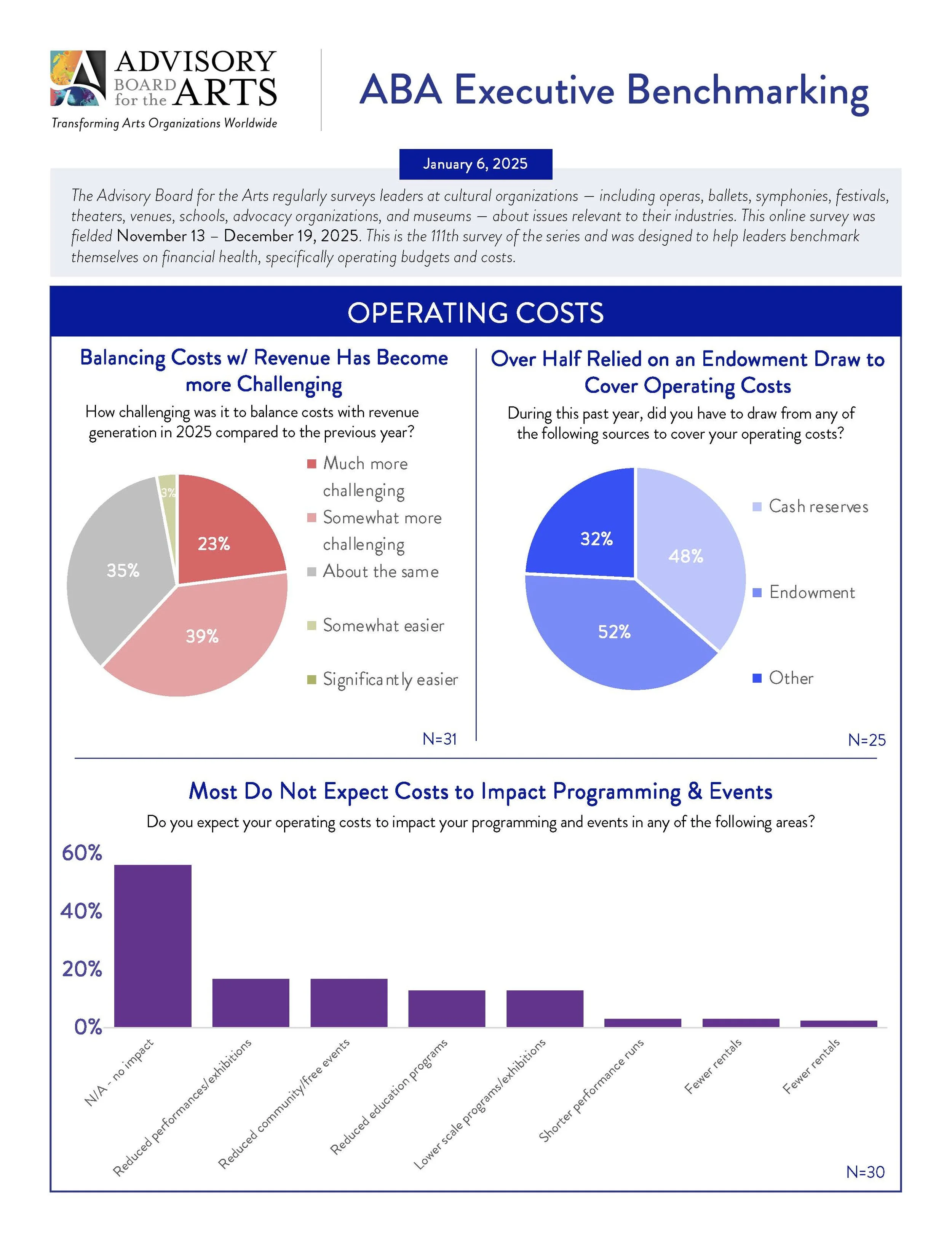 Page four - Executive benchmark looking back at 2025 and forecasts for 2026