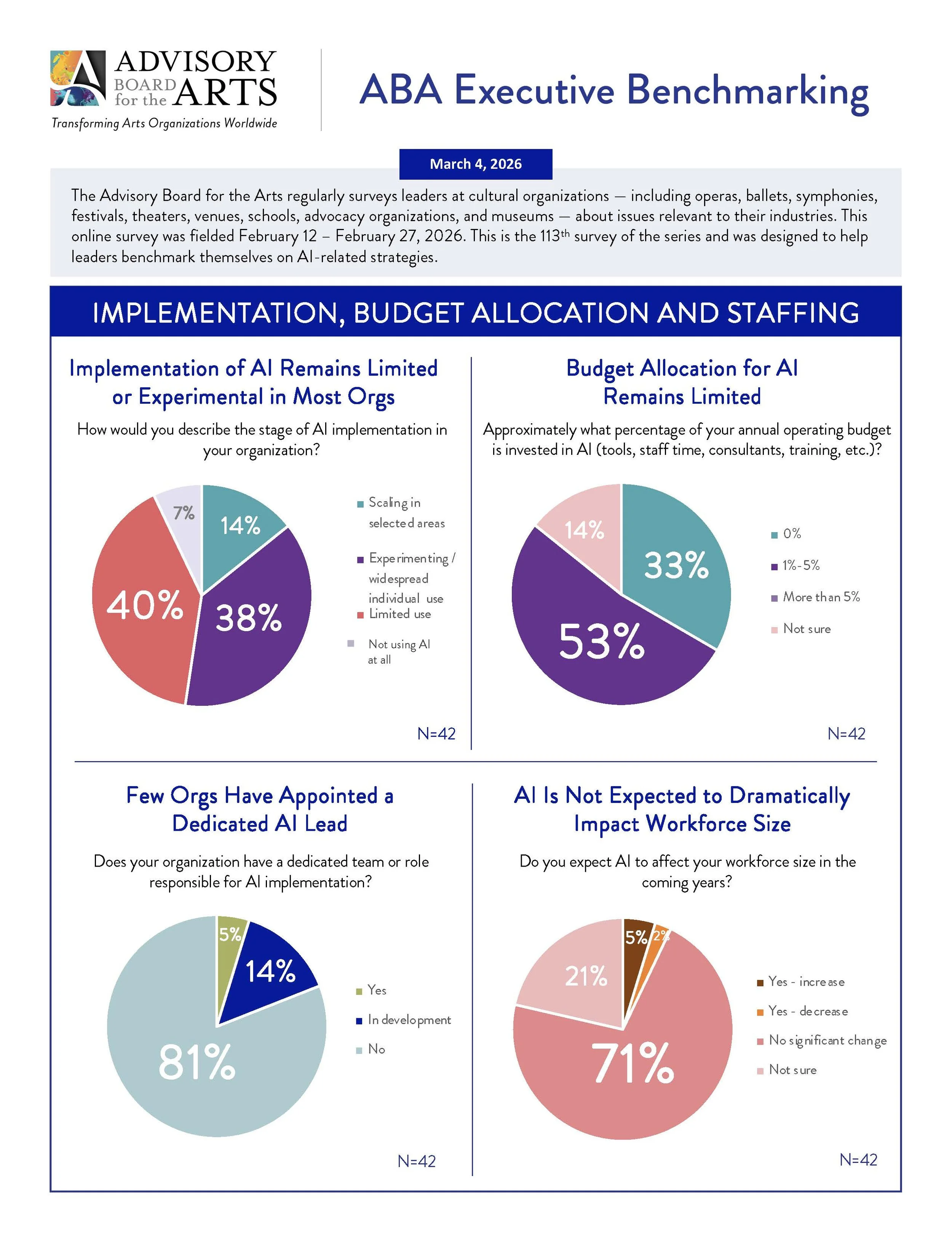 Page three AI Benchmark