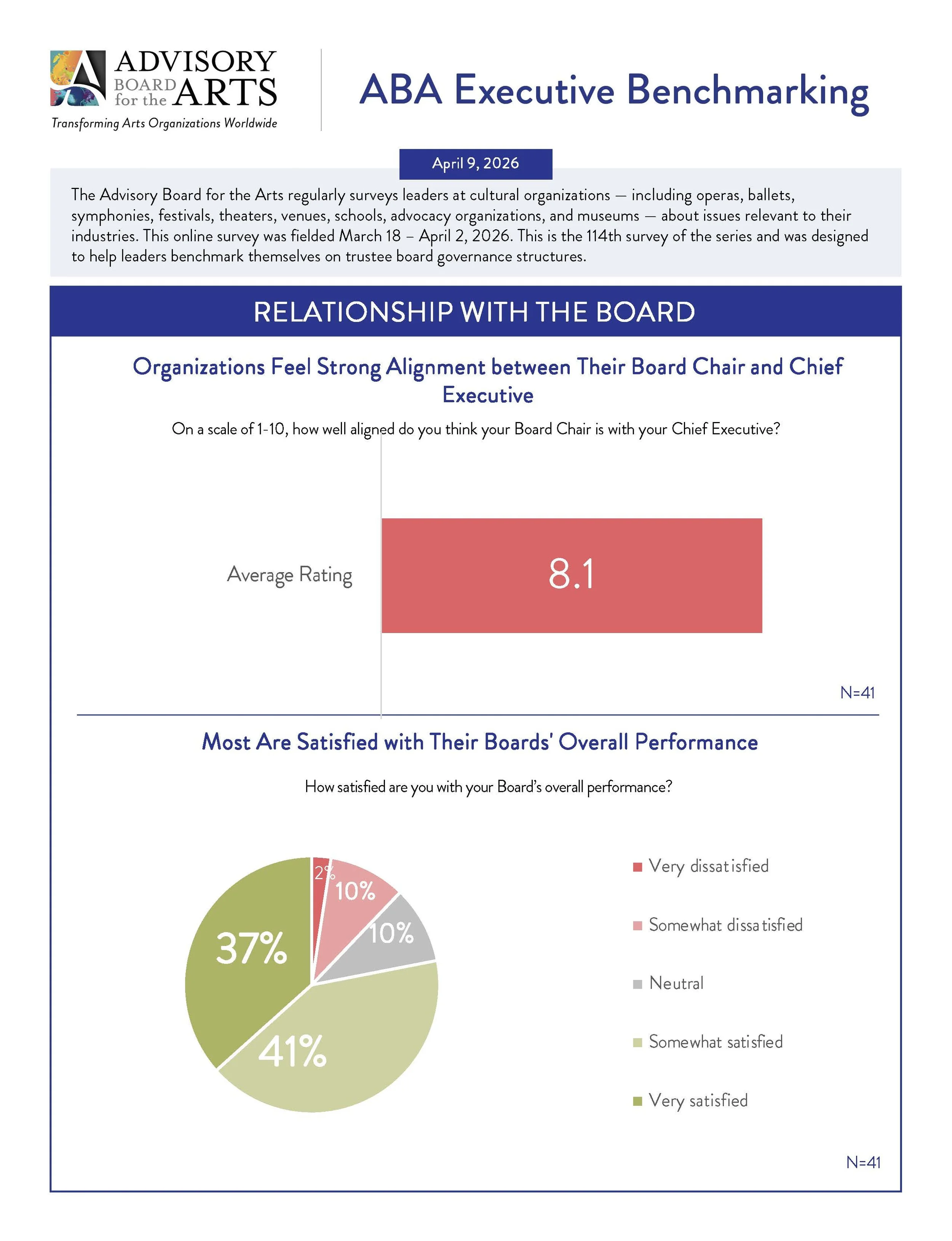 Page ten Board Governance Poll
