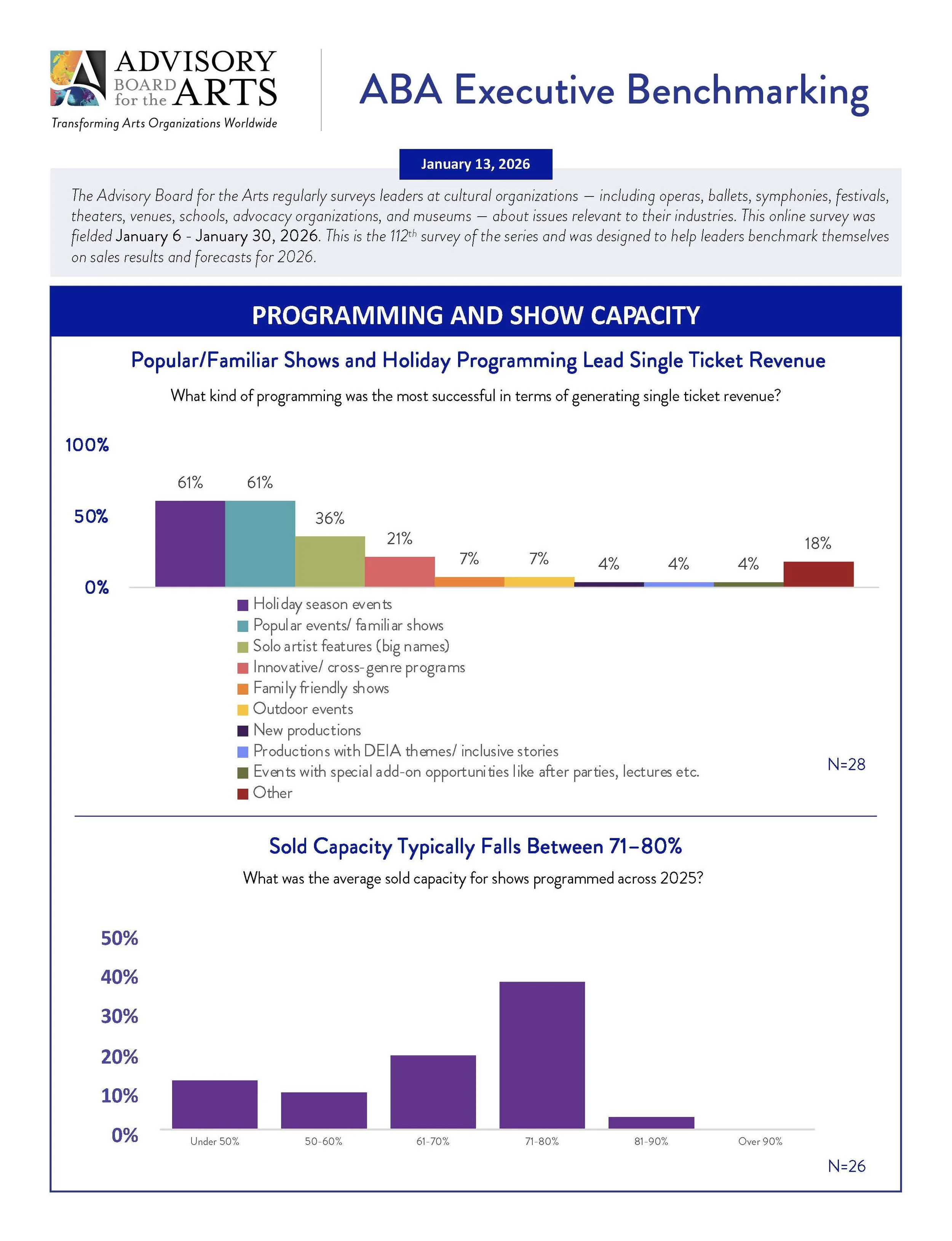 Page two benchmark on 2025 sales and 2026 projections
