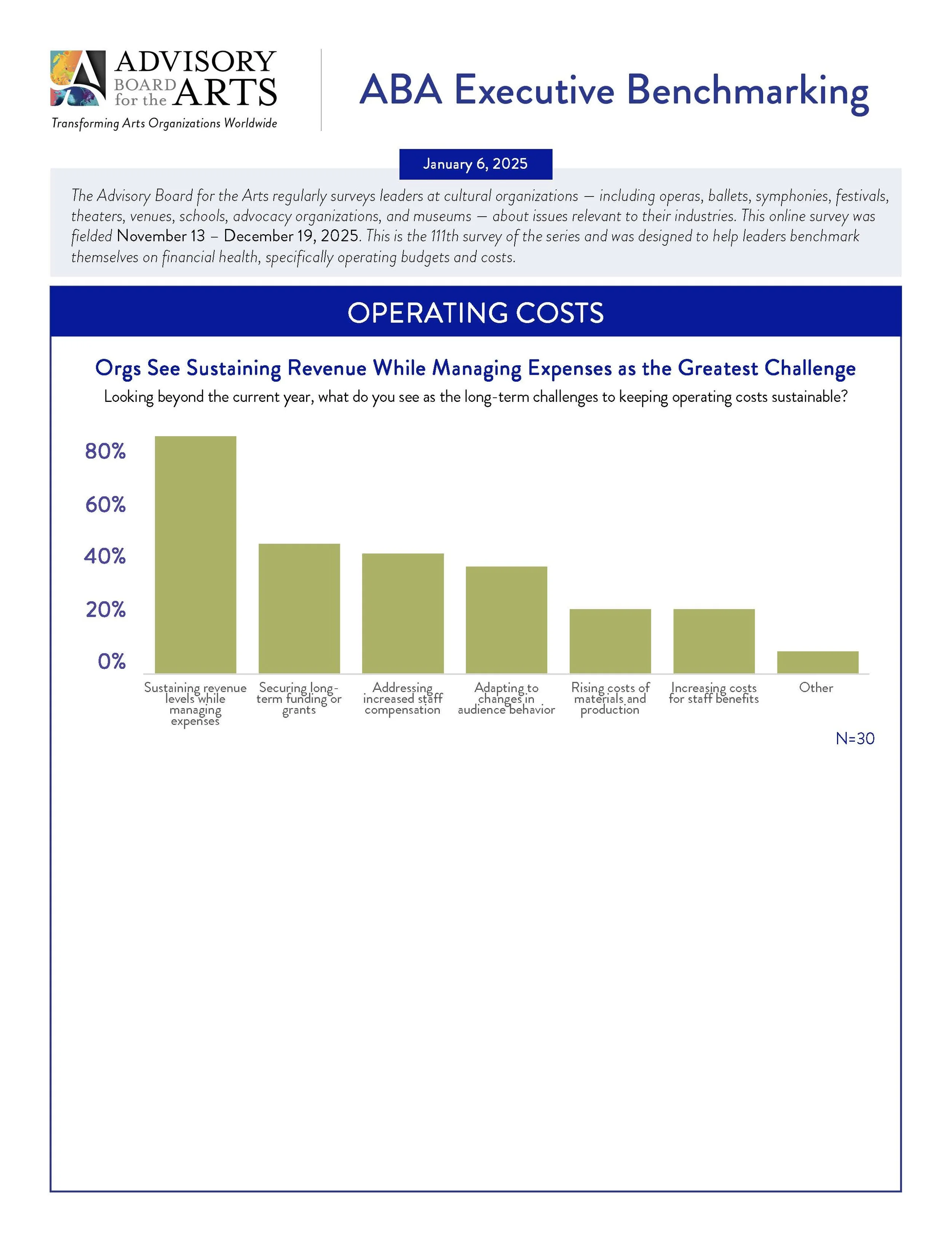 Page six - Executive benchmark looking back at 2025 and forecasts for 2026