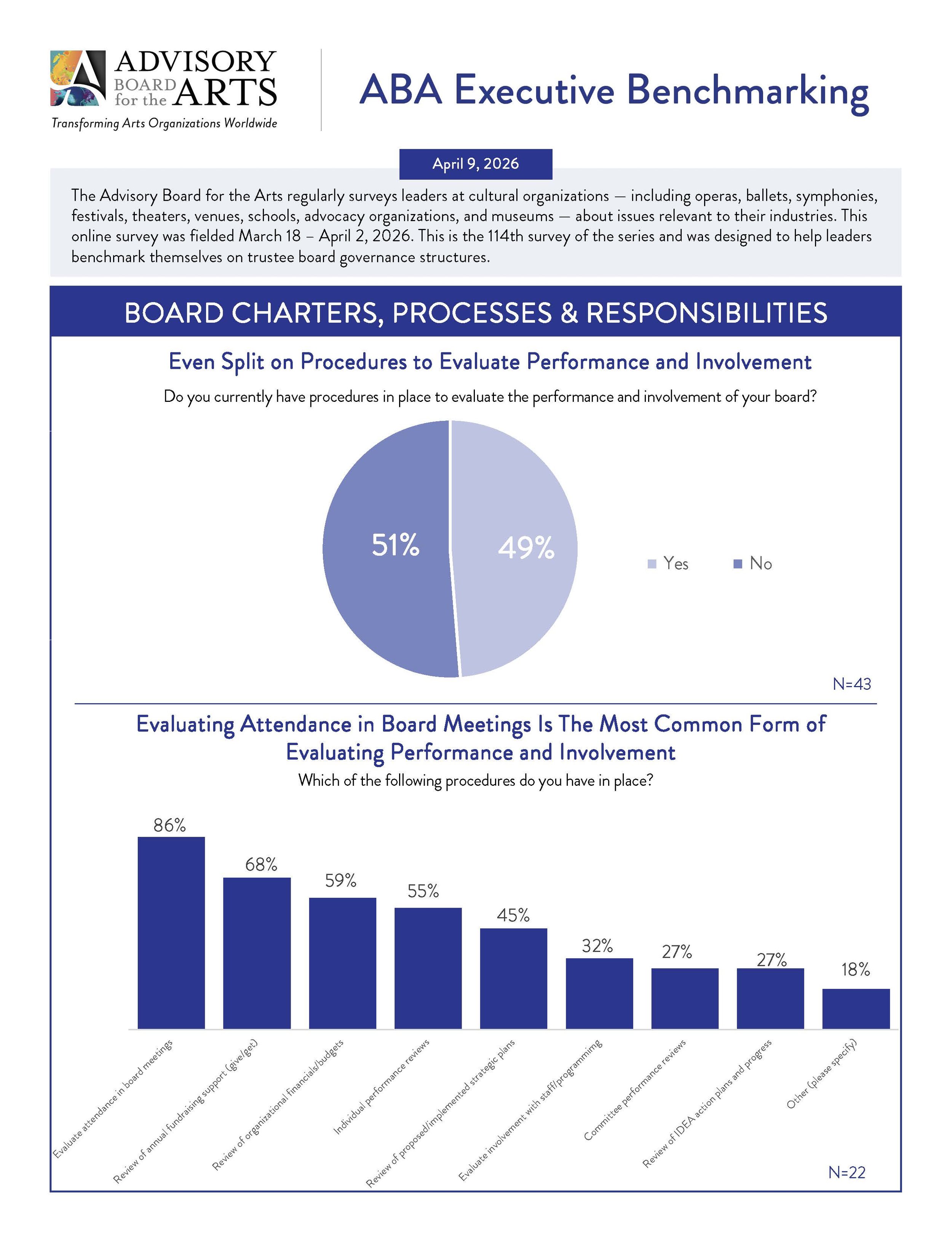 Page 3 Board Governance Poll