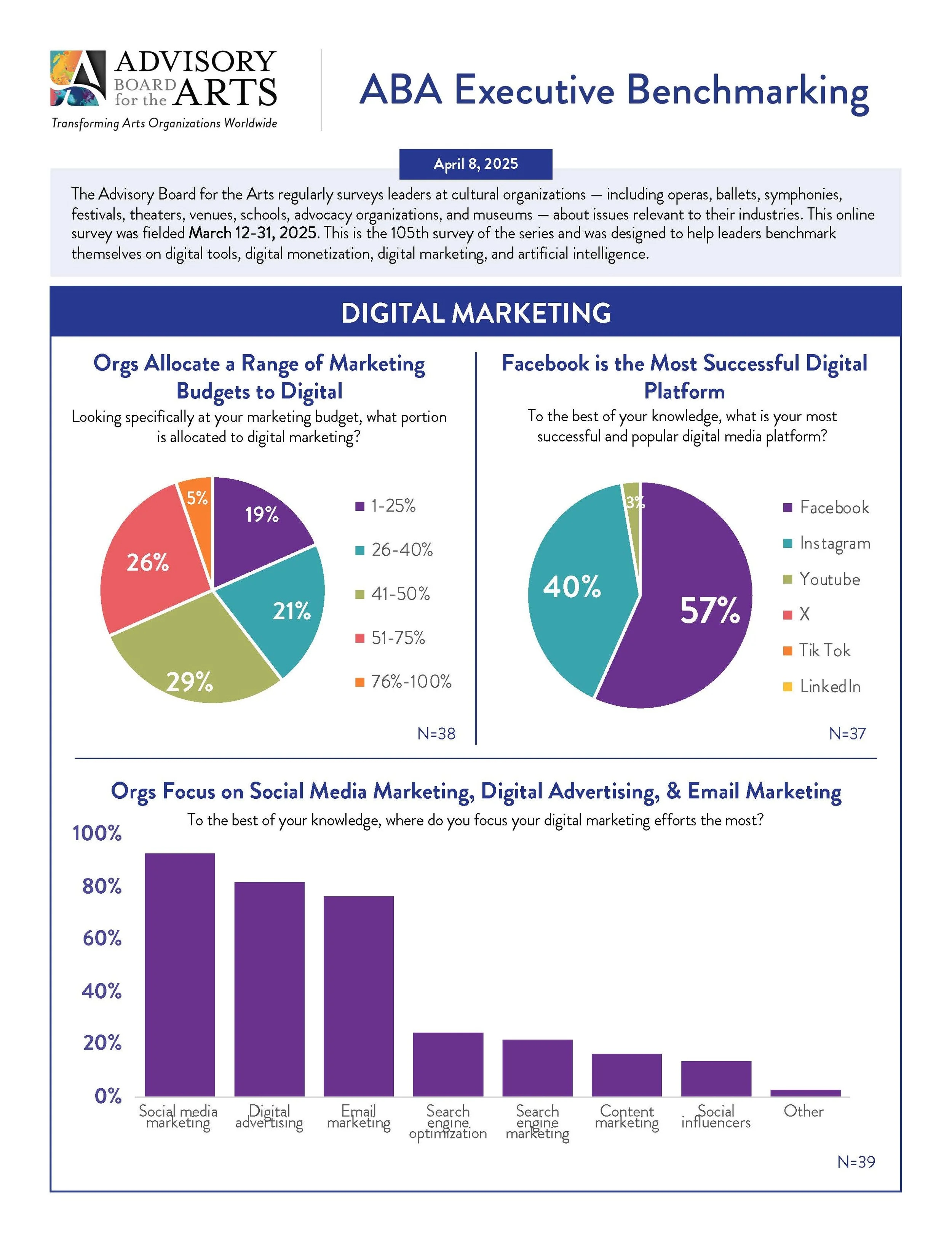 Page three of ABA Benchmark on AI and Digital Tool Usage