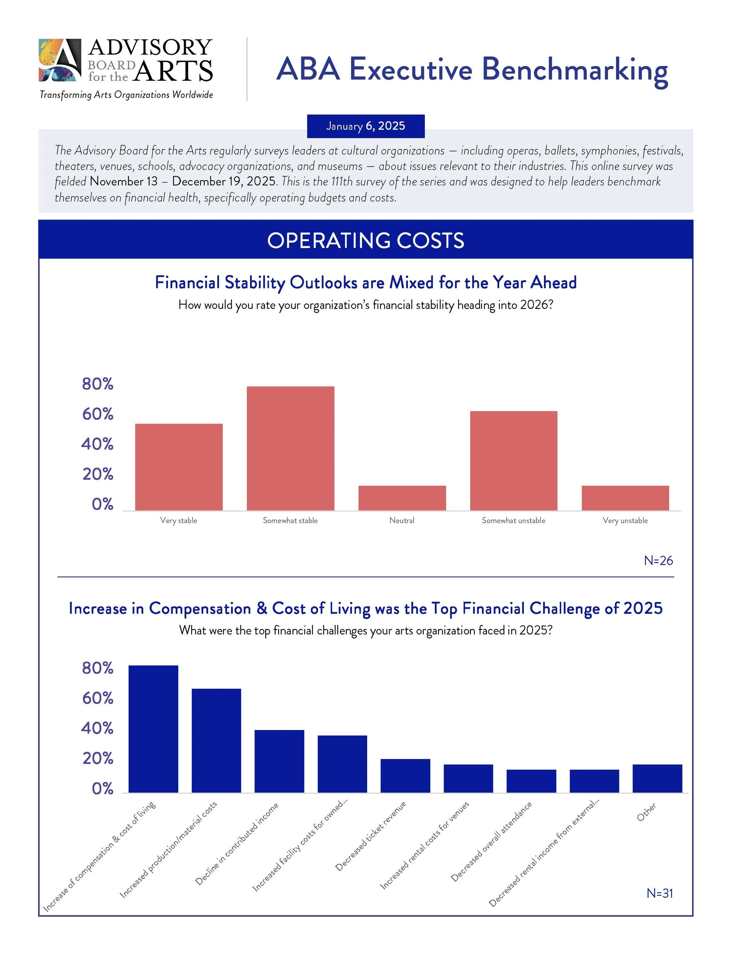 Page five - Executive benchmark looking back at 2025 and forecasts for 2026