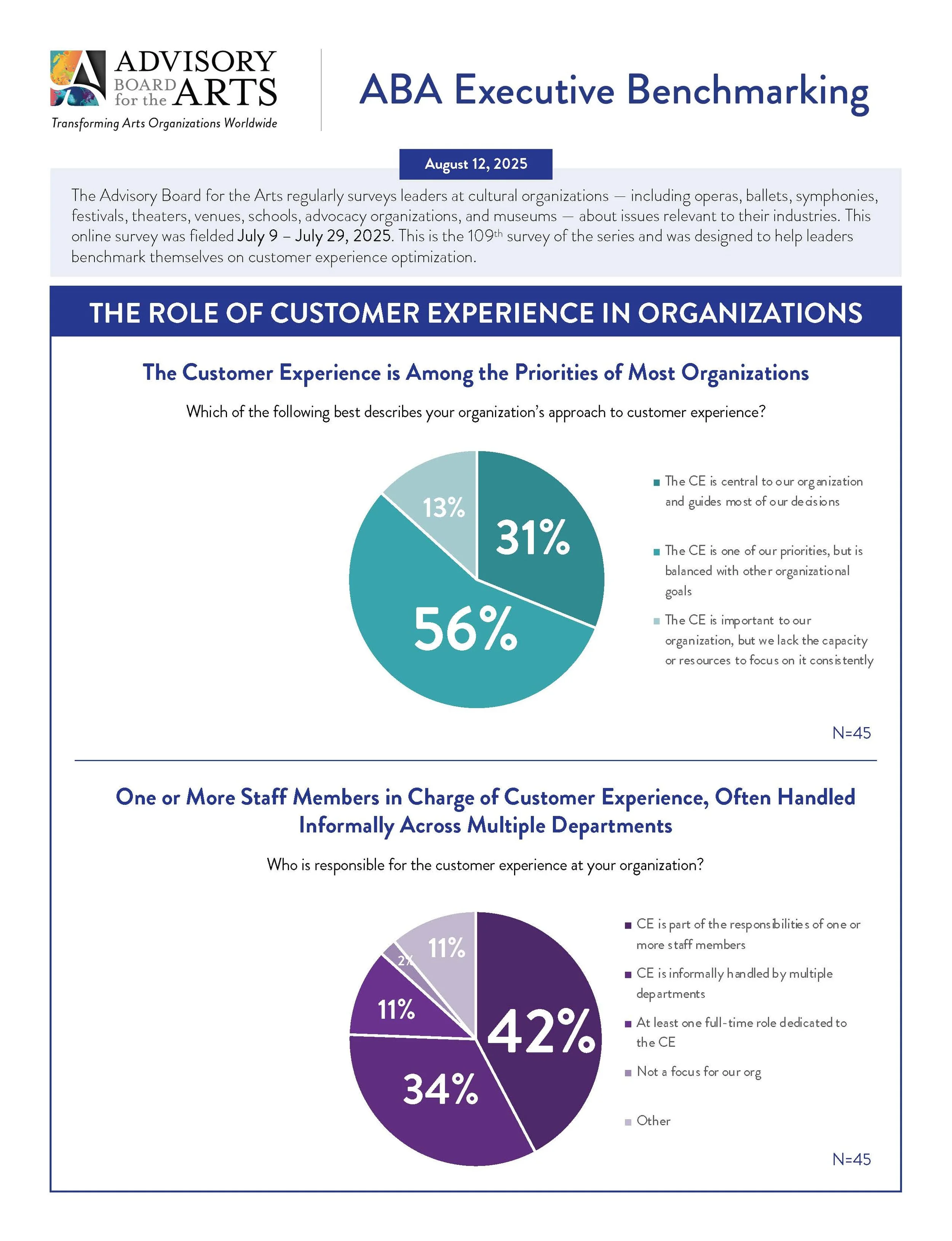 Page one of benchmark survey on the customer experience