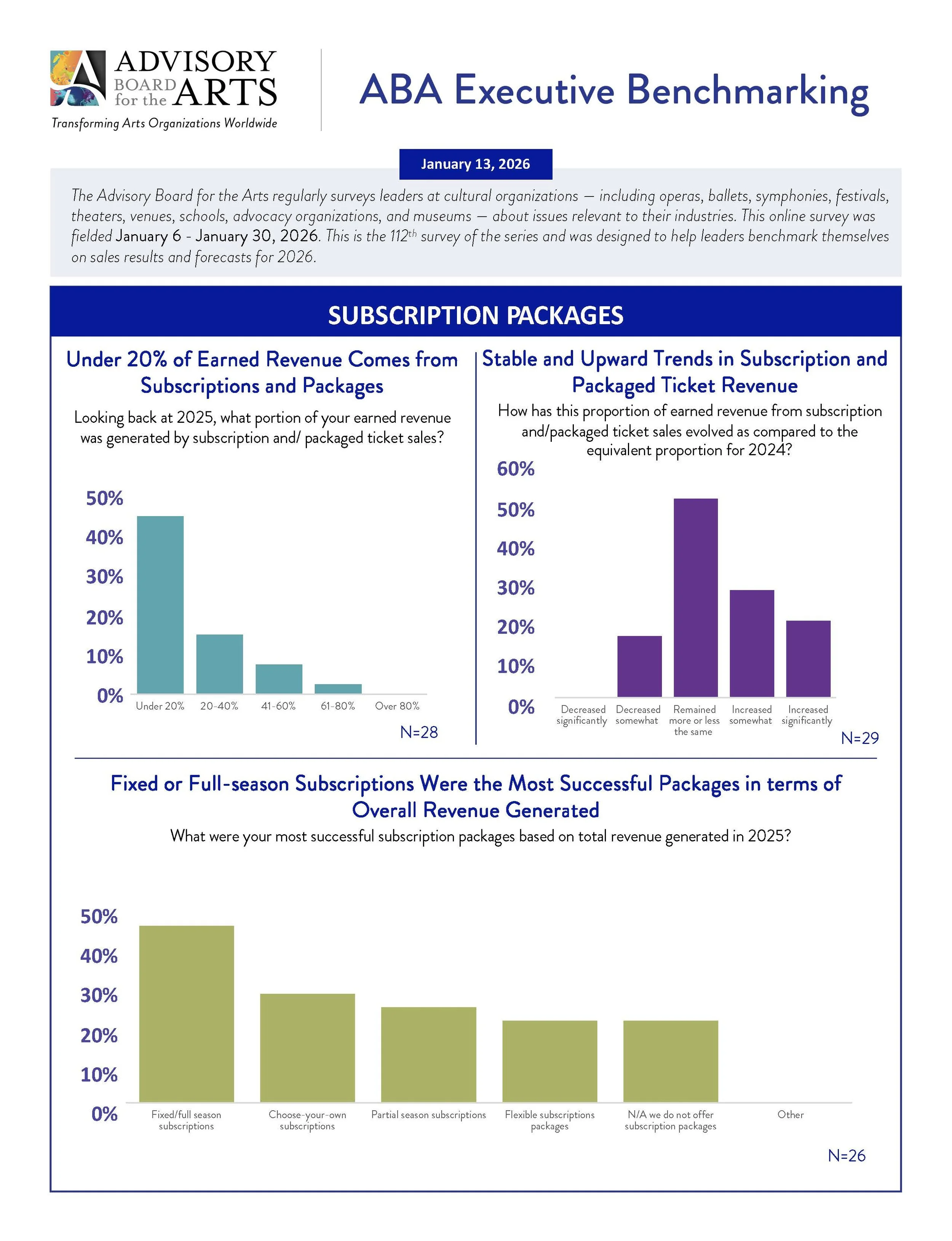 Page three benchmark on 2025 sales and 2026 projections