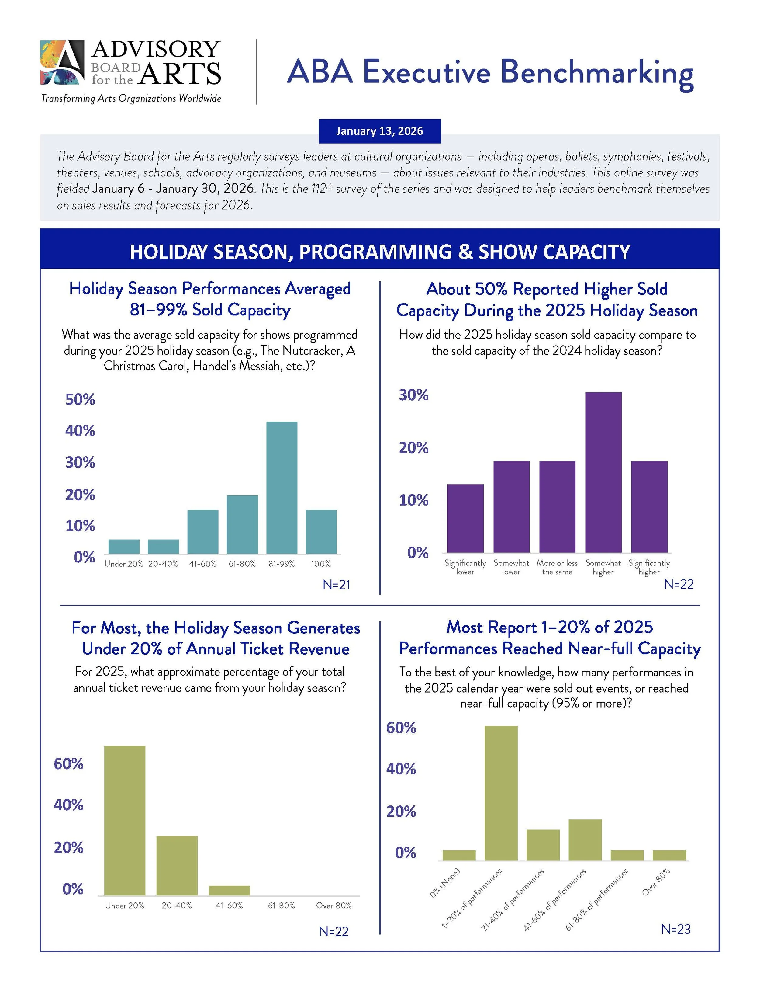 Page four benchmark on 2025 sales and 2026 projections